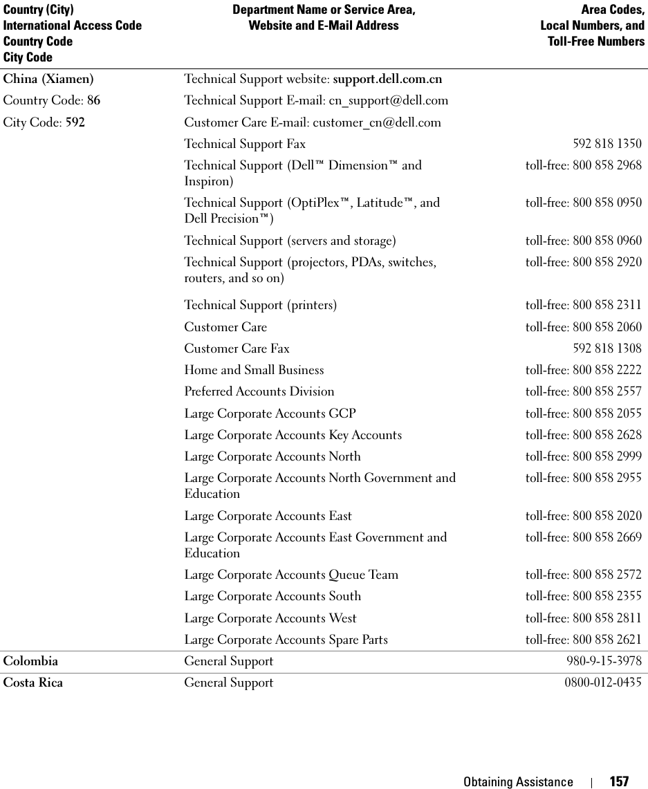 Obtaining Assistance 157China (Xiamen)Country Code: 86City Code: 592Technical Support website: support.dell.com.cnTechnical Support E-mail: cn_support@dell.comCustomer Care E-mail: customer_cn@dell.comTechnical Support Fax592 818 1350Technical Support (Dell™ Dimension™ and Inspiron)toll-free: 800 858 2968Technical Support (OptiPlex™, Latitude™, and Dell Precision™)toll-free: 800 858 0950Technical Support (servers and storage)toll-free: 800 858 0960Technical Support (projectors, PDAs, switches, routers, and so on)toll-free: 800 858 2920Technical Support (printers)toll-free: 800 858 2311Customer Caretoll-free: 800 858 2060Customer Care Fax592 818 1308Home and Small Businesstoll-free: 800 858 2222Preferred Accounts Divisiontoll-free: 800 858 2557Large Corporate Accounts GCPtoll-free: 800 858 2055Large Corporate Accounts Key Accountstoll-free: 800 858 2628Large Corporate Accounts Northtoll-free: 800 858 2999Large Corporate Accounts North Government and Educationtoll-free: 800 858 2955Large Corporate Accounts East toll-free: 800 858 2020Large Corporate Accounts East Government and Educationtoll-free: 800 858 2669Large Corporate Accounts Queue Teamtoll-free: 800 858 2572Large Corporate Accounts Southtoll-free: 800 858 2355Large Corporate Accounts Westtoll-free: 800 858 2811Large Corporate Accounts Spare Parts toll-free: 800 858 2621Colombia General Support980-9-15-3978Costa Rica General Support0800-012-0435Country (City)International Access Code Country CodeCity CodeDepartment Name or Service Area,Website and E-Mail AddressArea Codes,Local Numbers, andToll-Free Numbers