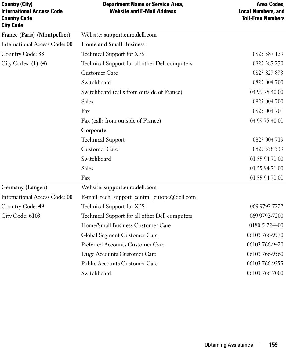 Obtaining Assistance 159France (Paris) (Montpellier)International Access Code: 00Country Code: 33City Codes: (1) (4)Website: support.euro.dell.comHome and Small BusinessTechnical Support for XPS0825 387 129Technical Support for all other Dell computers0825 387 270Customer Care 0825 823 833Switchboard 0825 004 700Switchboard (calls from outside of France)04 99 75 40 00Sales0825 004 700Fax0825 004 701Fax (calls from outside of France)04 99 75 40 01CorporateTechnical Support0825 004 719Customer Care0825 338 339Switchboard01 55 94 71 00Sales01 55 94 71 00Fax01 55 94 71 01Germany (Langen)International Access Code: 00Country Code: 49City Code: 6103Website: support.euro.dell.comE-mail: tech_support_central_europe@dell.comTechnical Support for XPS069 9792 7222Technical Support for all other Dell computers069 9792-7200Home/Small Business Customer Care0180-5-224400Global Segment Customer Care06103 766-9570Preferred Accounts Customer Care06103 766-9420Large Accounts Customer Care06103 766-9560Public Accounts Customer Care06103 766-9555Switchboard06103 766-7000Country (City)International Access Code Country CodeCity CodeDepartment Name or Service Area,Website and E-Mail AddressArea Codes,Local Numbers, andToll-Free Numbers