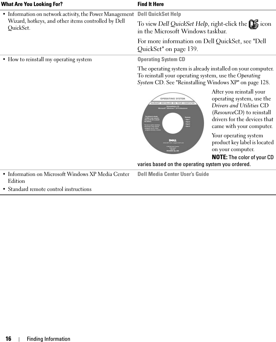 16 Finding Information• Information on network activity, the Power Management Wizard, hotkeys, and other items controlled by Dell QuickSet.Dell QuickSet HelpTo view Dell QuickSet Help, right-click the   icon in the Microsoft Windows taskbar.For more information on Dell QuickSet, see &quot;Dell QuickSet&quot; on page 139.• How to reinstall my operating systemOperating System CDThe operating system is already installed on your computer. To reinstall your operating system, use the Operating System CD. See &quot;Reinstalling Windows XP&quot; on page 128. After you reinstall your operating system, use the Drivers and Utilities CD (ResourceCD) to reinstall drivers for the devices that came with your computer.Your operating system product key label is located on your computer.NOTE: The color of your CD varies based on the operating system you ordered.• Information on Microsoft Windows XP Media Center Edition• Standard remote control instructionsDell Media Center User’s Guide What Are You Looking For? Find It Here