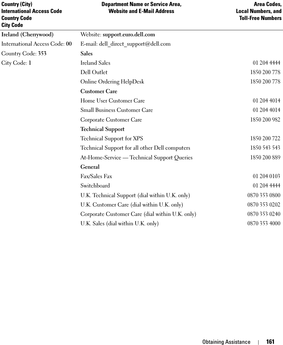 Obtaining Assistance 161Ireland (Cherrywood)International Access Code: 00Country Code: 353City Code: 1Website: support.euro.dell.comE-mail: dell_direct_support@dell.comSalesIreland Sales01 204 4444Dell Outlet1850 200 778Online Ordering HelpDesk1850 200 778Customer CareHome User Customer Care01 204 4014Small Business Customer Care01 204 4014Corporate Customer Care1850 200 982Technical SupportTechnical Support for XPS 1850 200 722Technical Support for all other Dell computers1850 543 543At-Home-Service — Technical Support Queries1850 200 889GeneralFax/Sales Fax01 204 0103Switchboard01 204 4444U.K. Technical Support (dial within U.K. only)0870 353 0800U.K. Customer Care (dial within U.K. only)0870 353 0202Corporate Customer Care (dial within U.K. only)0870 353 0240U.K. Sales (dial within U.K. only)0870 353 4000Country (City)International Access Code Country CodeCity CodeDepartment Name or Service Area,Website and E-Mail AddressArea Codes,Local Numbers, andToll-Free Numbers