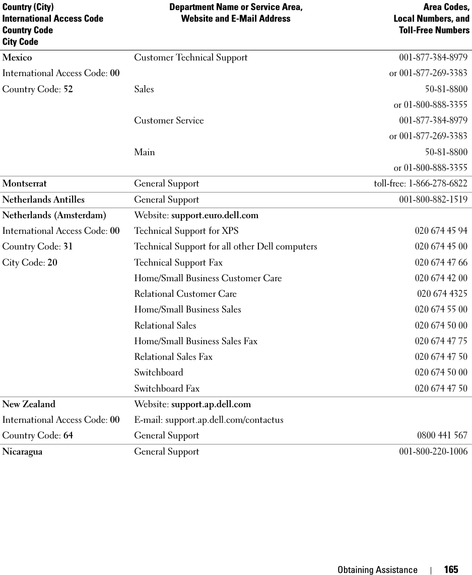 Obtaining Assistance 165MexicoInternational Access Code: 00Country Code: 52Customer Technical Support001-877-384-8979or 001-877-269-3383Sales50-81-8800or 01-800-888-3355Customer Service001-877-384-8979or 001-877-269-3383Main50-81-8800or 01-800-888-3355Montserrat General Supporttoll-free: 1-866-278-6822Netherlands Antilles General Support001-800-882-1519Netherlands (Amsterdam)International Access Code: 00Country Code: 31City Code: 20Website: support.euro.dell.com Technical Support for XPS020 674 45 94Technical Support for all other Dell computers020 674 45 00Technical Support Fax020 674 47 66Home/Small Business Customer Care020 674 42 00Relational Customer Care 020 674 4325Home/Small Business Sales020 674 55 00Relational Sales020 674 50 00Home/Small Business Sales Fax020 674 47 75Relational Sales Fax020 674 47 50Switchboard020 674 50 00Switchboard Fax020 674 47 50New ZealandInternational Access Code: 00Country Code: 64Website: support.ap.dell.comE-mail: support.ap.dell.com/contactus General Support 0800 441 567Nicaragua General Support001-800-220-1006Country (City)International Access Code Country CodeCity CodeDepartment Name or Service Area,Website and E-Mail AddressArea Codes,Local Numbers, andToll-Free Numbers