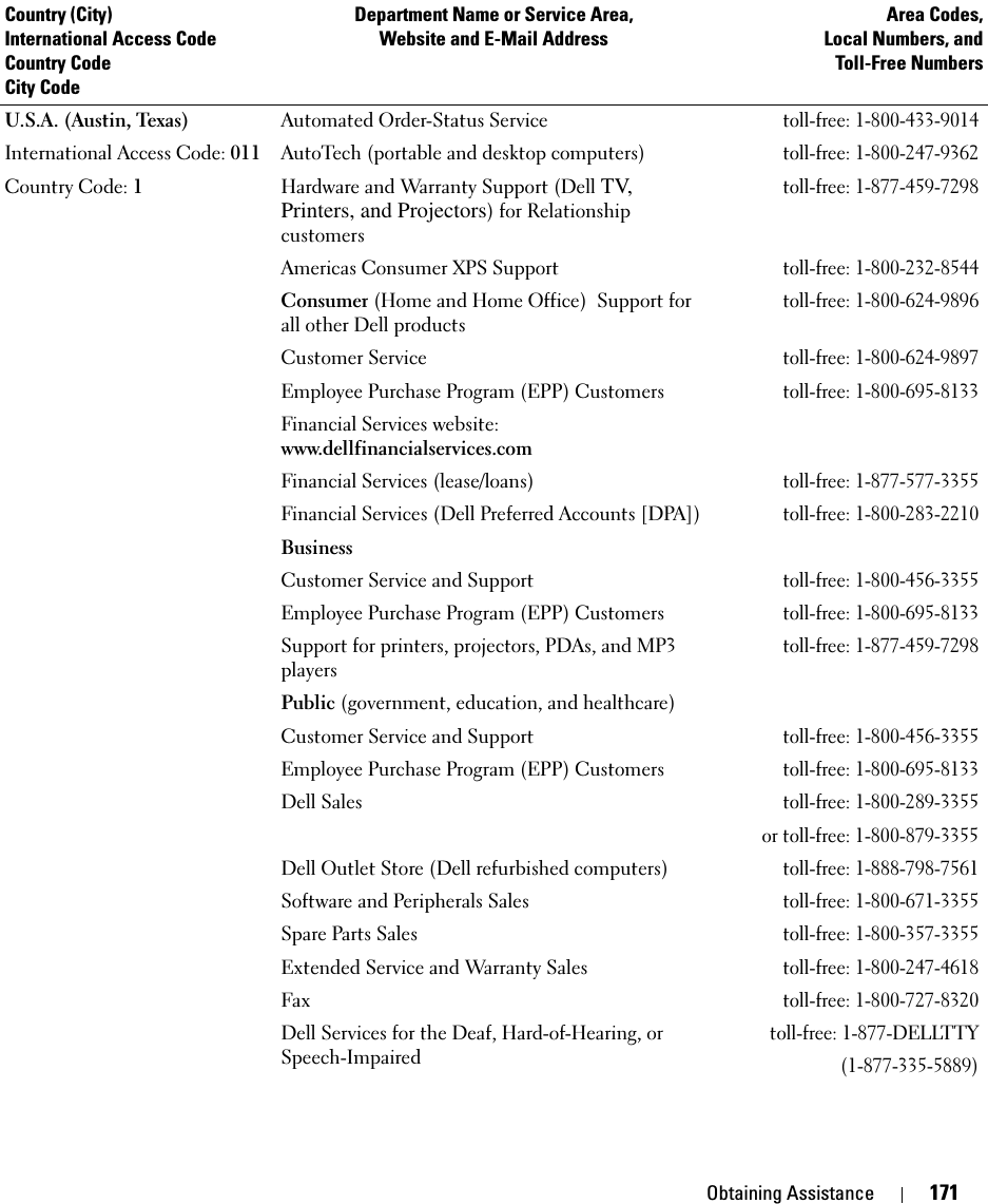 Obtaining Assistance 171U.S.A. (Austin, Texas)International Access Code: 011Country Code: 1Automated Order-Status Servicetoll-free: 1-800-433-9014AutoTech (portable and desktop computers)toll-free: 1-800-247-9362Hardware and Warranty Support (Dell TV, Printers, and Projectors) for Relationship customerstoll-free: 1-877-459-7298Americas Consumer XPS Supporttoll-free: 1-800-232-8544Consumer (Home and Home Office)  Support for all other Dell productstoll-free: 1-800-624-9896Customer Servicetoll-free: 1-800-624-9897Employee Purchase Program (EPP) Customerstoll-free: 1-800-695-8133Financial Services website:www.dellfinancialservices.comFinancial Services (lease/loans)toll-free: 1-877-577-3355Financial Services (Dell Preferred Accounts [DPA])toll-free: 1-800-283-2210Business Customer Service and Supporttoll-free: 1-800-456-3355Employee Purchase Program (EPP) Customerstoll-free: 1-800-695-8133Support for printers, projectors, PDAs, and MP3 playerstoll-free: 1-877-459-7298Public (government, education, and healthcare)Customer Service and Supporttoll-free: 1-800-456-3355Employee Purchase Program (EPP) Customerstoll-free: 1-800-695-8133Dell Salestoll-free: 1-800-289-3355 or toll-free: 1-800-879-3355Dell Outlet Store (Dell refurbished computers)toll-free: 1-888-798-7561Software and Peripherals Salestoll-free: 1-800-671-3355Spare Parts Salestoll-free: 1-800-357-3355Extended Service and Warranty Salestoll-free: 1-800-247-4618Faxtoll-free: 1-800-727-8320Dell Services for the Deaf, Hard-of-Hearing, or Speech-Impairedtoll-free: 1-877-DELLTTY(1-877-335-5889)Country (City)International Access Code Country CodeCity CodeDepartment Name or Service Area,Website and E-Mail AddressArea Codes,Local Numbers, andToll-Free Numbers