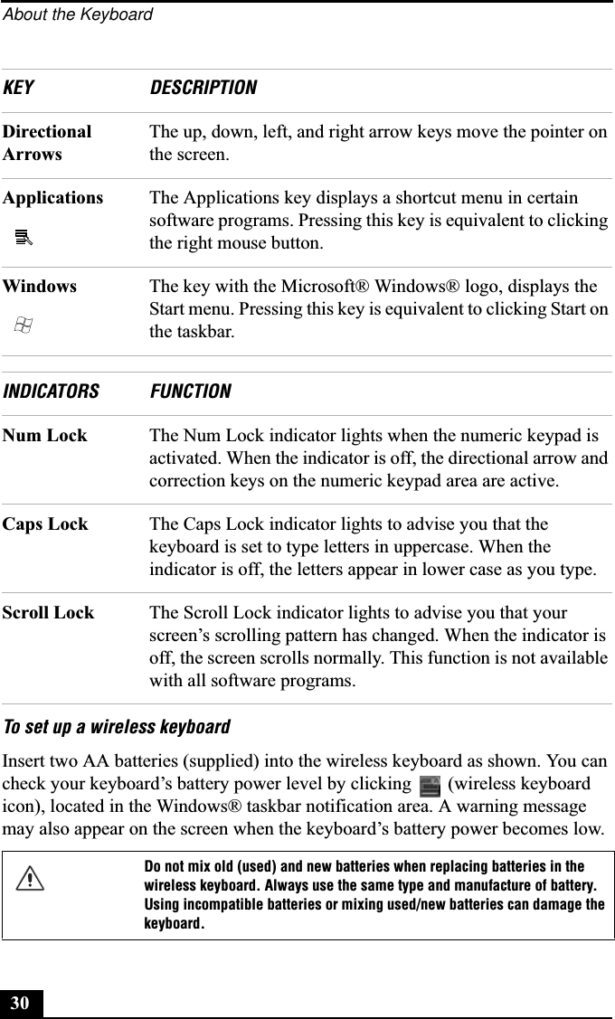 About the Keyboard30To set up a wireless keyboardInsert two AA batteries (supplied) into the wireless keyboard as shown. You can check your keyboard’s battery power level by clicking   (wireless keyboard icon), located in the Windows® taskbar notification area. A warning message may also appear on the screen when the keyboard’s battery power becomes low.Directional ArrowsThe up, down, left, and right arrow keys move the pointer on the screen.Applications  The Applications key displays a shortcut menu in certain software programs. Pressing this key is equivalent to clicking the right mouse button.Windows  The key with the Microsoft® Windows® logo, displays the Start menu. Pressing this key is equivalent to clicking Start on the taskbar. INDICATORS FUNCTIONNum Lock The Num Lock indicator lights when the numeric keypad is activated. When the indicator is off, the directional arrow and correction keys on the numeric keypad area are active.Caps Lock The Caps Lock indicator lights to advise you that the keyboard is set to type letters in uppercase. When the indicator is off, the letters appear in lower case as you type. Scroll Lock The Scroll Lock indicator lights to advise you that your screen’s scrolling pattern has changed. When the indicator is off, the screen scrolls normally. This function is not available with all software programs.Do not mix old (used) and new batteries when replacing batteries in the wireless keyboard. Always use the same type and manufacture of battery. Using incompatible batteries or mixing used/new batteries can damage the keyboard.KEY DESCRIPTION