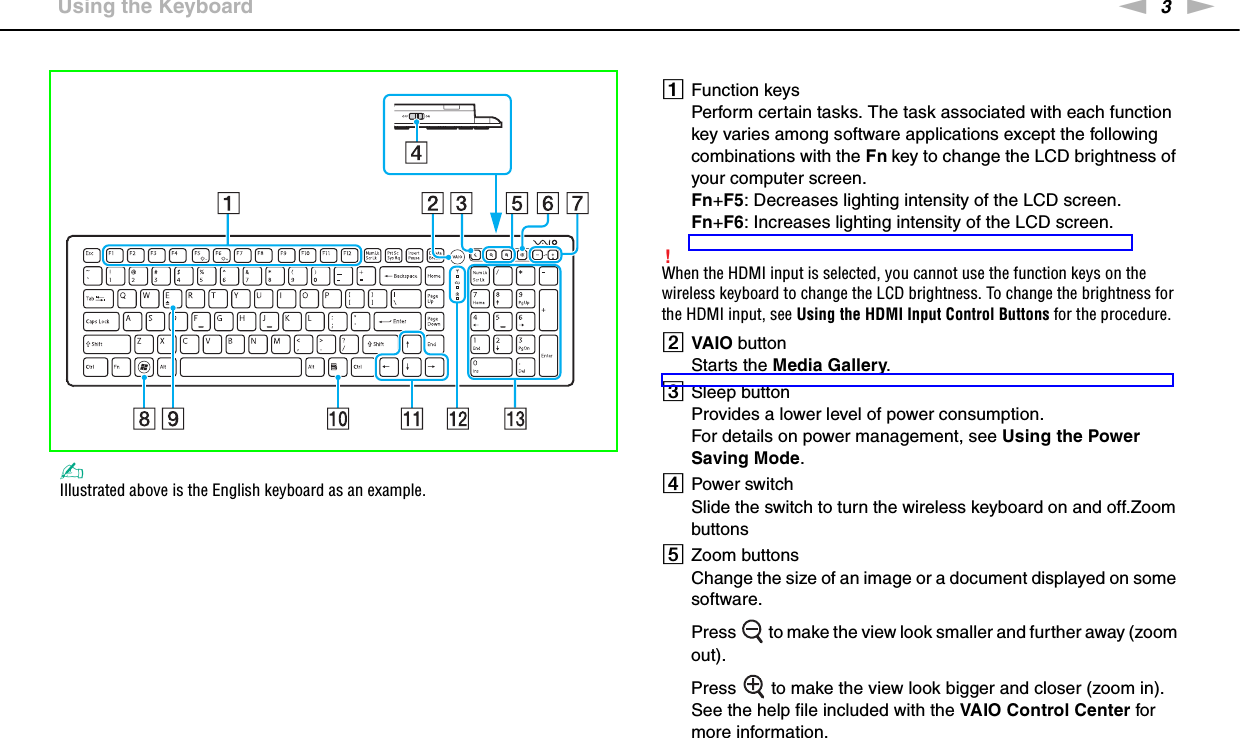 3nN &gt;Using the Keyboard✍Illustrated above is the English keyboard as an example.AFunction keysPerform certain tasks. The task associated with each function key varies among software applications except the following combinations with the Fn key to change the LCD brightness of your computer screen.Fn+F5: Decreases lighting intensity of the LCD screen.Fn+F6: Increases lighting intensity of the LCD screen.!When the HDMI input is selected, you cannot use the function keys on the wireless keyboard to change the LCD brightness. To change the brightness for the HDMI input, see Using the HDMI Input Control Buttons for the procedure.BVAIO buttonStarts the Media Gallery.CSleep buttonProvides a lower level of power consumption.For details on power management, see Using the Power Saving Mode.DPower switchSlide the switch to turn the wireless keyboard on and off.Zoom buttonsEZoom buttonsChange the size of an image or a document displayed on some software.Press   to make the view look smaller and further away (zoom out).Press   to make the view look bigger and closer (zoom in).See the help file included with the VAIO Control Center for more information.