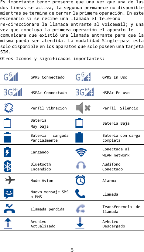 5 Esimportantetenerpresentequeunavezqueunadelasdoslíneasseactiva,lasegundapermanecenodisponiblemientrasseterminadecerrarlaprimeraoperación.Enesteescenariosiserecibeunallamadaelteléfonore‐direccionaralallamadaentrantealvoicemail;yunavezqueconcluyalaprimeraoperaciónelaparatolecomunicaraqueexistióunallamadaentranteparaquelamismapuedaseratendida.LamodalidadSingle‐passestasolodisponibleenlosaparatosquesoloposeenunatarjetaSIM.OtrosIconosysignificadosimportantes:GPRSConnectadoGPRSEnUsoHSPA+Connectado HSPA+EnusoPerfilVibracion PerfilSilencioBateriaMuybajaBateriaBajaBateriacargadaParcialmenteBateriaconcargacompletaCargandoConectadaalWLANnetworkBluetoothEncendidoAudifonoConectadoModoAvionAlarmaNuevomensajeSMSoMMSLlamadaLlamadaperdidaTransferenciadellamadaArchivoActualizadoArhcivoDescargado