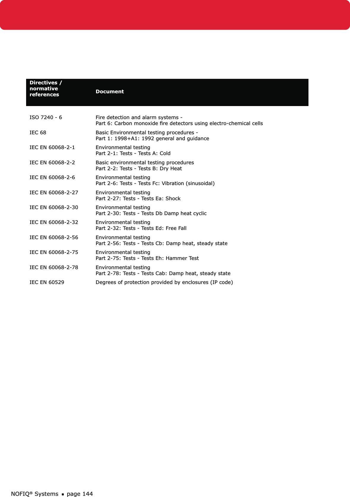 NOFIQ® Systems page 144Directives / normative references DocumentISO 7240 - 6 Fire detection and alarm systems - Part 6: Carbon monoxide ﬁre detectors using electro-chemical cellsIEC 68 Basic Environmental testing procedures -  Part 1: 1998+A1: 1992 general and guidanceIEC EN 60068-2-1 Environmental testing Part 2-1: Tests - Tests A: ColdIEC EN 60068-2-2 Basic environmental testing procedures Part 2-2: Tests - Tests B: Dry Heat IEC EN 60068-2-6 Environmental testing Part 2-6: Tests - Tests Fc: Vibration (sinusoidal)IEC EN 60068-2-27 Environmental testing Part 2-27: Tests - Tests Ea: ShockIEC EN 60068-2-30 Environmental testing Part 2-30: Tests - Tests Db Damp heat cyclicIEC EN 60068-2-32 Environmental testing Part 2-32: Tests - Tests Ed: Free FallIEC EN 60068-2-56 Environmental testing Part 2-56: Tests - Tests Cb: Damp heat, steady stateIEC EN 60068-2-75 Environmental testing Part 2-75: Tests - Tests Eh: Hammer TestIEC EN 60068-2-78 Environmental testing Part 2-78: Tests - Tests Cab: Damp heat, steady stateIEC EN 60529 Degrees of protection provided by enclosures (IP code)