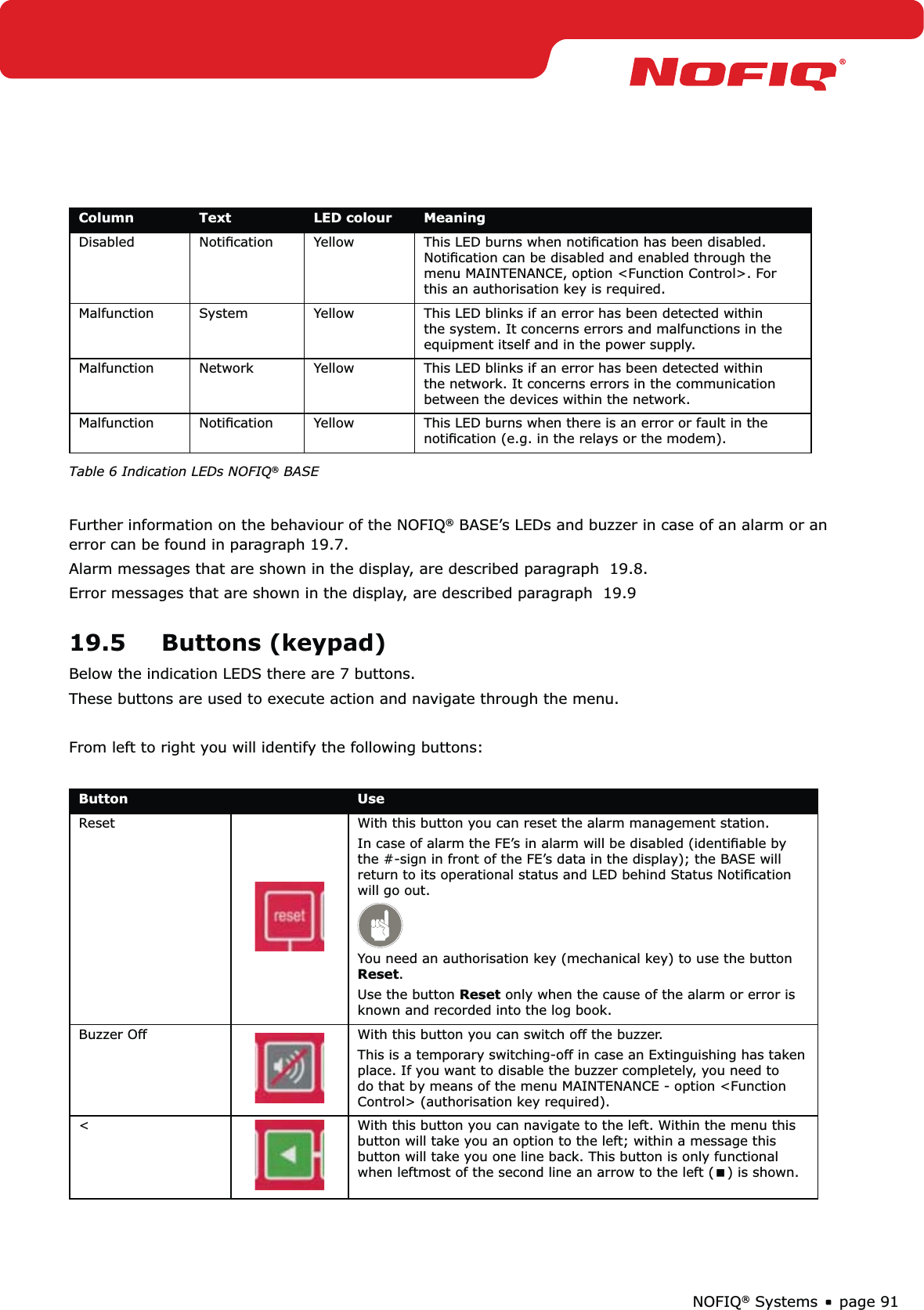 page 91NOFIQ® SystemsColumn Text LED colour MeaningDisabled Notiﬁcation Yellow This LED burns when notiﬁcation has been disabled. Notiﬁcation can be disabled and enabled through the menu MAINTENANCE, option &lt;Function Control&gt;. For this an authorisation key is required.Malfunction System Yellow This LED blinks if an error has been detected within the system. It concerns errors and malfunctions in the equipment itself and in the power supply. Malfunction Network Yellow This LED blinks if an error has been detected within the network. It concerns errors in the communication between the devices within the network. Malfunction Notiﬁcation Yellow This LED burns when there is an error or fault in the notiﬁcation (e.g. in the relays or the modem).Table 6 Indication LEDs NOFIQ® BASEFurther information on the behaviour of the NOFIQ® BASE’s LEDs and buzzer in case of an alarm or an error can be found in paragraph 19.7.Alarm messages that are shown in the display, are described paragraph  19.8. Error messages that are shown in the display, are described paragraph  19.919.5 Buttons (keypad)Below the indication LEDS there are 7 buttons.These buttons are used to execute action and navigate through the menu.From left to right you will identify the following buttons: Button UseReset With this button you can reset the alarm management station.In case of alarm the FE’s in alarm will be disabled (identiﬁable by the #-sign in front of the FE’s data in the display); the BASE will return to its operational status and LED behind Status Notiﬁcation will go out. You need an authorisation key (mechanical key) to use the button Reset.Use the button Reset only when the cause of the alarm or error is known and recorded into the log book.Buzzer Off With this button you can switch off the buzzer. This is a temporary switching-off in case an Extinguishing has taken place. If you want to disable the buzzer completely, you need to do that by means of the menu MAINTENANCE - option &lt;Function Control&gt; (authorisation key required).&lt;With this button you can navigate to the left. Within the menu this button will take you an option to the left; within a message this button will take you one line back. This button is only functional when leftmost of the second line an arrow to the left (&lt;) is shown.