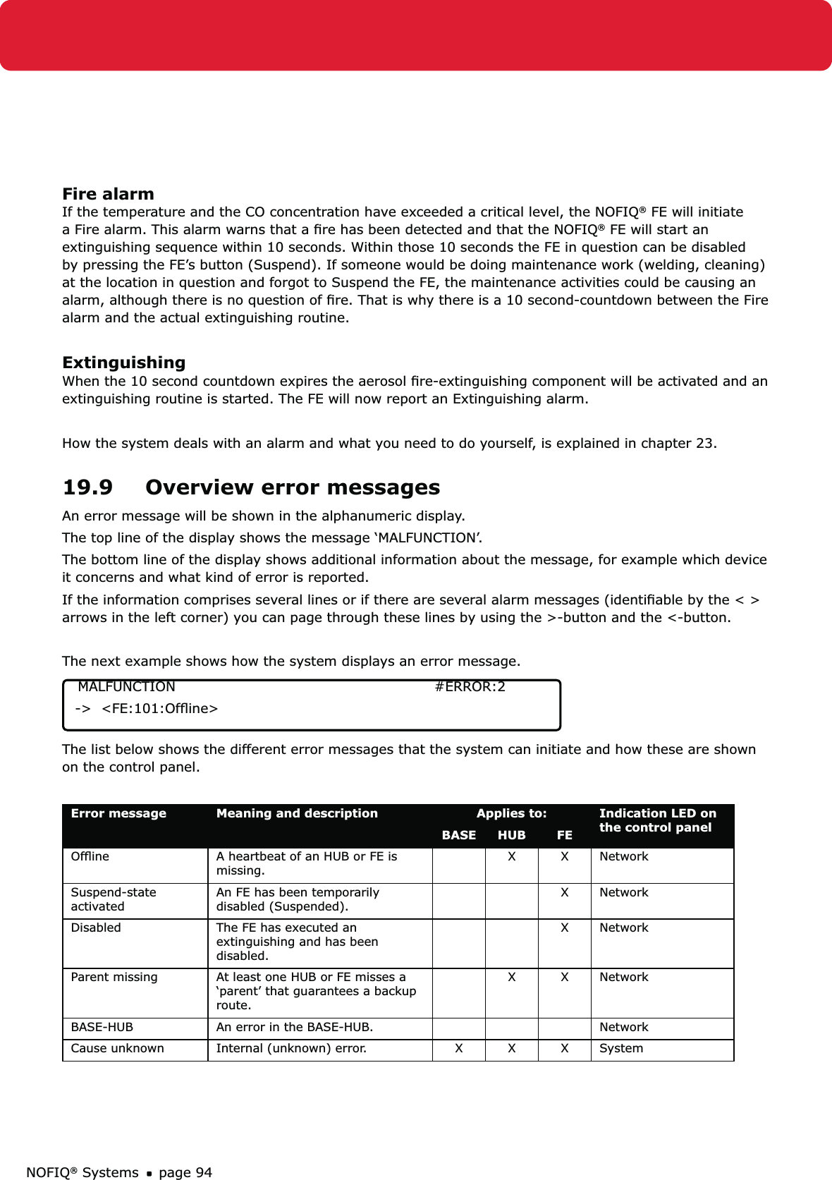 NOFIQ® Systems page 94Fire alarmIf the temperature and the CO concentration have exceeded a critical level, the NOFIQ® FE will initiate a Fire alarm. This alarm warns that a ﬁre has been detected and that the NOFIQ® FE will start an extinguishing sequence within 10 seconds. Within those 10 seconds the FE in question can be disabled by pressing the FE’s button (Suspend). If someone would be doing maintenance work (welding, cleaning) at the location in question and forgot to Suspend the FE, the maintenance activities could be causing an alarm, although there is no question of ﬁre. That is why there is a 10 second-countdown between the Fire alarm and the actual extinguishing routine.ExtinguishingWhen the 10 second countdown expires the aerosol ﬁre-extinguishing component will be activated and an extinguishing routine is started. The FE will now report an Extinguishing alarm. How the system deals with an alarm and what you need to do yourself, is explained in chapter 23. 19.9  Overview error messages An error message will be shown in the alphanumeric display.The top line of the display shows the message ‘MALFUNCTION’.The bottom line of the display shows additional information about the message, for example which device it concerns and what kind of error is reported.If the information comprises several lines or if there are several alarm messages (identiﬁable by the &lt; &gt; arrows in the left corner) you can page through these lines by using the &gt;-button and the &lt;-button.The next example shows how the system displays an error message.  MALFUNCTION                                              #ERROR:2  -&gt;  &lt;FE:101:Ofﬂine&gt;The list below shows the different error messages that the system can initiate and how these are shown on the control panel. Error message Meaning and description  Applies to: Indication LED on the control panelBASE HUB FEOfﬂine A heartbeat of an HUB or FE is missing. X X NetworkSuspend-state activated An FE has been temporarily disabled (Suspended). X NetworkDisabled The FE has executed an extinguishing and has been disabled.X NetworkParent missing At least one HUB or FE misses a ‘parent’ that guarantees a backup route.X X NetworkBASE-HUB An error in the BASE-HUB. NetworkCause unknown Internal (unknown) error. X X X System