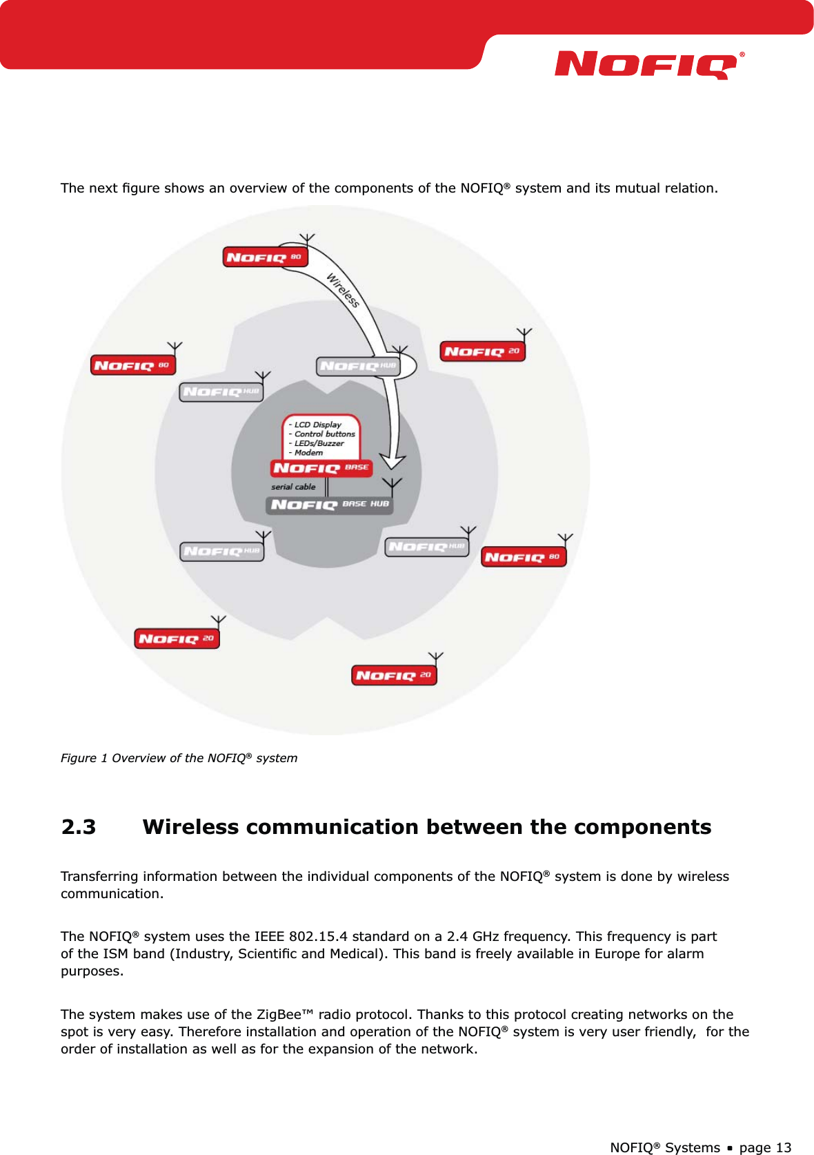 page 13NOFIQ® SystemsThe next ﬁgure shows an overview of the components of the NOFIQ® system and its mutual relation. Figure 1 Overview of the NOFIQ® system2.3  Wireless communication between the componentsTransferring information between the individual components of the NOFIQ® system is done by wireless communication.  The NOFIQ® system uses the IEEE 802.15.4 standard on a 2.4 GHz frequency. This frequency is part of the ISM band (Industry, Scientiﬁc and Medical). This band is freely available in Europe for alarm purposes.The system makes use of the ZigBee™ radio protocol. Thanks to this protocol creating networks on the spot is very easy. Therefore installation and operation of the NOFIQ® system is very user friendly,  for the order of installation as well as for the expansion of the network.