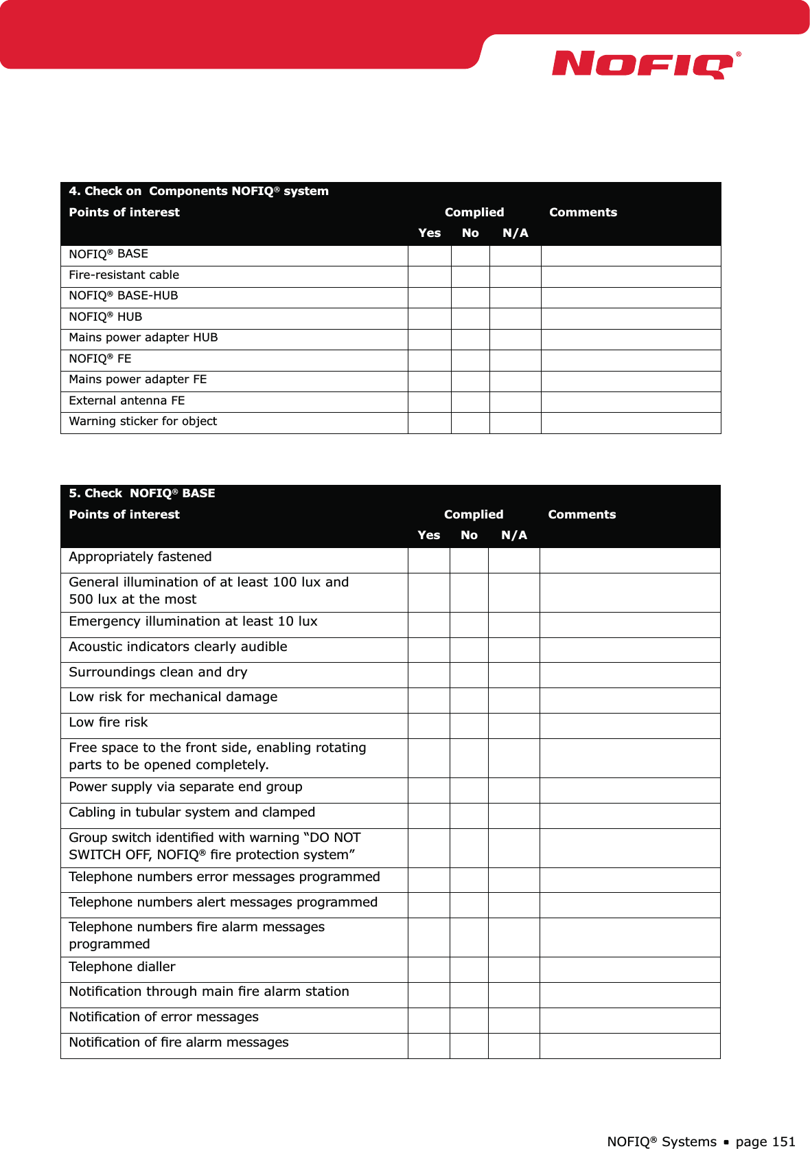 page 151NOFIQ® Systems4. Check on  Components NOFIQ® system Points of interest Complied CommentsYes No N/ANOFIQ® BASEFire-resistant cableNOFIQ® BASE-HUBNOFIQ® HUBMains power adapter HUBNOFIQ® FEMains power adapter FEExternal antenna FEWarning sticker for object5. Check  NOFIQ® BASE Points of interest Complied CommentsYes No N/AAppropriately fastened General illumination of at least 100 lux and 500 lux at the mostEmergency illumination at least 10 luxAcoustic indicators clearly audibleSurroundings clean and dry Low risk for mechanical damageLow ﬁre risk Free space to the front side, enabling rotating parts to be opened completely. Power supply via separate end groupCabling in tubular system and clampedGroup switch identiﬁed with warning “DO NOT SWITCH OFF, NOFIQ® ﬁre protection system” Telephone numbers error messages programmedTelephone numbers alert messages programmedTelephone numbers ﬁre alarm messages programmedTelephone dialler Notiﬁcation through main ﬁre alarm stationNotiﬁcation of error messagesNotiﬁcation of ﬁre alarm messages