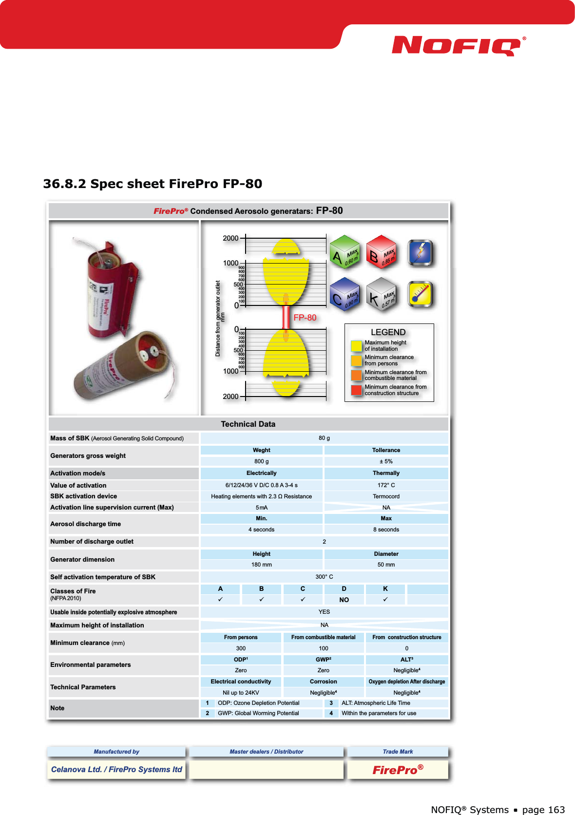 page 163NOFIQ® Systems36.8.2 Spec sheet FirePro FP-80Manufactured by Master dealers / Distributor Trade MarkCelanova Ltd. / FirePro Systems ltd FirePro®Manufactured by Master dealers / Distributor Trade MarkCelanova Ltd. / FirePro Systems ltd FirePro®FirePro® Condensed Aerosolo generatars: FP-80FP-80Distance from generator outletmmMinimum clearance fromMaximum heightMinimum clearance fromMinimum clearanceLEGENDof installationconstruction structurecombustible materialfrom persons200010005000100200300400600700800900100050001002003004006007008009002000BMaxCMaxAMax0.90 m30.85 m30.60 m3KMax0.57 m3Technical DataMass of SBK (Aerosol Generating Solid Compound) 80 gGenerators gross weight Weght Tollerance800 g ± 5%Activation mode/s Electrically ThermallyValue of activation 6/12/24/36 V D/C 0.8 A 3-4 s 172° CSBK activation device Heating elements with 2.3 Ω Resistance TermocordActivation line supervision current (Max) 5 mA NAAerosol discharge time Min. Max4 seconds 8 secondsNumber of discharge outlet 2Generator dimension Height Diameter180 mm 50 mmSelf activation temperature of SBK 300° CClasses of Fire(NFPA 2010)ABCDKNO Usable inside potentially explosive atmosphereYESMaximum height of installation NAMinimum clearance (mm)From persons From combustible material From  construction structure300 100 0Environmental parameters ODP1GWP2ALT3Zero Zero Negligible4Technical Parameters Electrical conductivity CorrosionOxygen depletion After dischargeNil up to 24KV Negligible4Negligible4Note 1ODP: Ozone Depletion Potential 3ALT: Atmospheric Life Time2GWP: Global Worming Potential 4Within the parameters for use