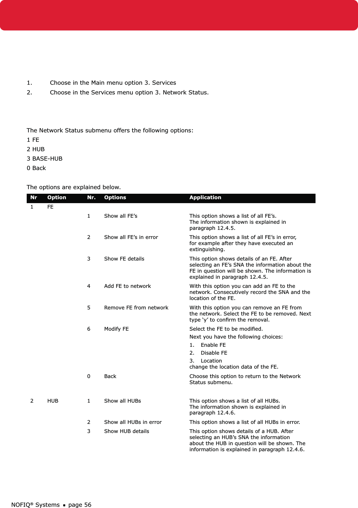 NOFIQ® Systems page 561.  Choose in the Main menu option 3. Services2.  Choose in the Services menu option 3. Network Status.The Network Status submenu offers the following options:1 FE2 HUB3 BASE-HUB0 BackThe options are explained below.Nr Option Nr. Options Application1FE1 Show all FE’s This option shows a list of all FE’s. The information shown is explained in paragraph 12.4.5.2 Show all FE’s in error This option shows a list of all FE’s in error,  for example after they have executed an extinguishing.3 Show FE details This option shows details of an FE. After selecting an FE’s SNA the information about the FE in question will be shown. The information is explained in paragraph 12.4.5.4 Add FE to network With this option you can add an FE to the network. Consecutively record the SNA and the location of the FE.5 Remove FE from network With this option you can remove an FE from the network. Select the FE to be removed. Next type ‘y’ to conﬁrm the removal.6 Modify FE Select the FE to be modiﬁed.Next you have the following choices:1. Enable FE2. Disable FE3. Location change the location data of the FE. 0  Back Choose this option to return to the Network Status submenu.2 HUB 1 Show all HUBs This option shows a list of all HUBs. The information shown is explained in paragraph 12.4.6.2 Show all HUBs in error This option shows a list of all HUBs in error.3 Show HUB details This option shows details of a HUB. After selecting an HUB’s SNA the information about the HUB in question will be shown. The information is explained in paragraph 12.4.6.