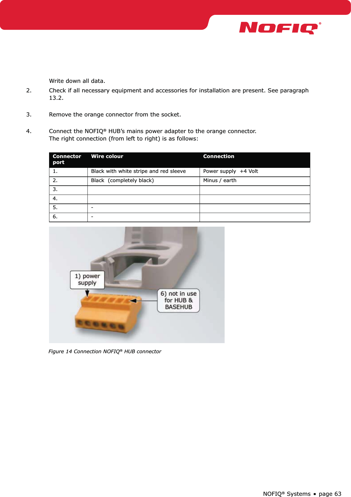 page 63NOFIQ® SystemsWrite down all data. 2.  Check if all necessary equipment and accessories for installation are present. See paragraph 13.2. 3.  Remove the orange connector from the socket. 4.  Connect the NOFIQ® HUB’s mains power adapter to the orange connector.  The right connection (from left to right) is as follows: Connector portWire colour  Connection1. Black with white stripe and red sleeve  Power supply  +4 Volt2. Black  (completely black) Minus / earth 3.4.5. -6. -  Figure 14 Connection NOFIQ® HUB connector 