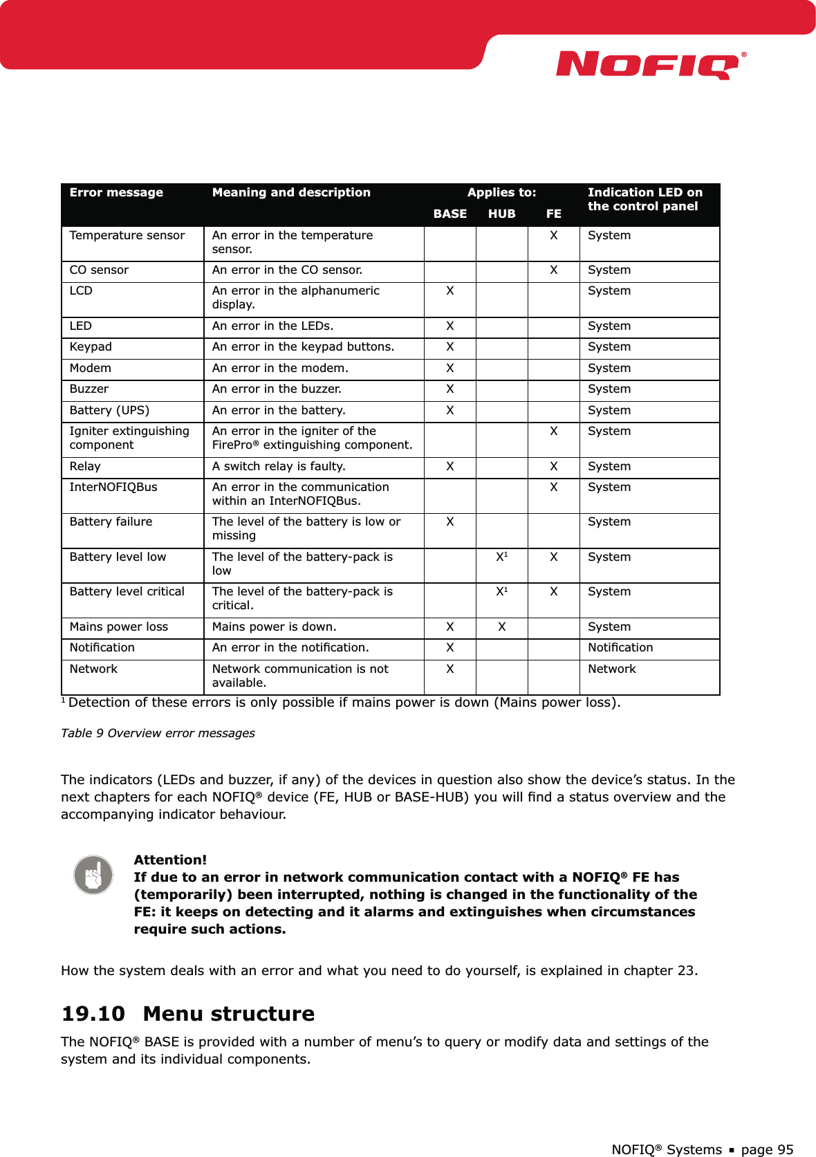 page 95NOFIQ® SystemsError message Meaning and description  Applies to: Indication LED on the control panelBASE HUB FETemperature sensor  An error in the temperature sensor.X SystemCO sensor  An error in the CO sensor. X SystemLCD An error in the alphanumeric display.X SystemLED An error in the LEDs. X SystemKeypad An error in the keypad buttons. X SystemModem An error in the modem. X SystemBuzzer An error in the buzzer. X SystemBattery (UPS) An error in the battery. X SystemIgniter extinguishing componentAn error in the igniter of the FirePro® extinguishing component.X SystemRelay A switch relay is faulty.  X X SystemInterNOFIQBus  An error in the communication within an InterNOFIQBus.X SystemBattery failure  The level of the battery is low or missingX SystemBattery level low The level of the battery-pack is lowX1X SystemBattery level critical The level of the battery-pack is critical.X1X SystemMains power loss Mains power is down. X X SystemNotiﬁcation An error in the notiﬁcation. X NotiﬁcationNetwork Network communication is not  available.X Network1 Detection of these errors is only possible if mains power is down (Mains power loss).Table 9 Overview error messagesThe indicators (LEDs and buzzer, if any) of the devices in question also show the device’s status. In the next chapters for each NOFIQ® device (FE, HUB or BASE-HUB) you will ﬁnd a status overview and the accompanying indicator behaviour.Attention! If due to an error in network communication contact with a NOFIQ® FE has (temporarily) been interrupted, nothing is changed in the functionality of the FE: it keeps on detecting and it alarms and extinguishes when circumstances require such actions.  How the system deals with an error and what you need to do yourself, is explained in chapter 23. 19.10 Menu structureThe NOFIQ® BASE is provided with a number of menu’s to query or modify data and settings of the system and its individual components. 