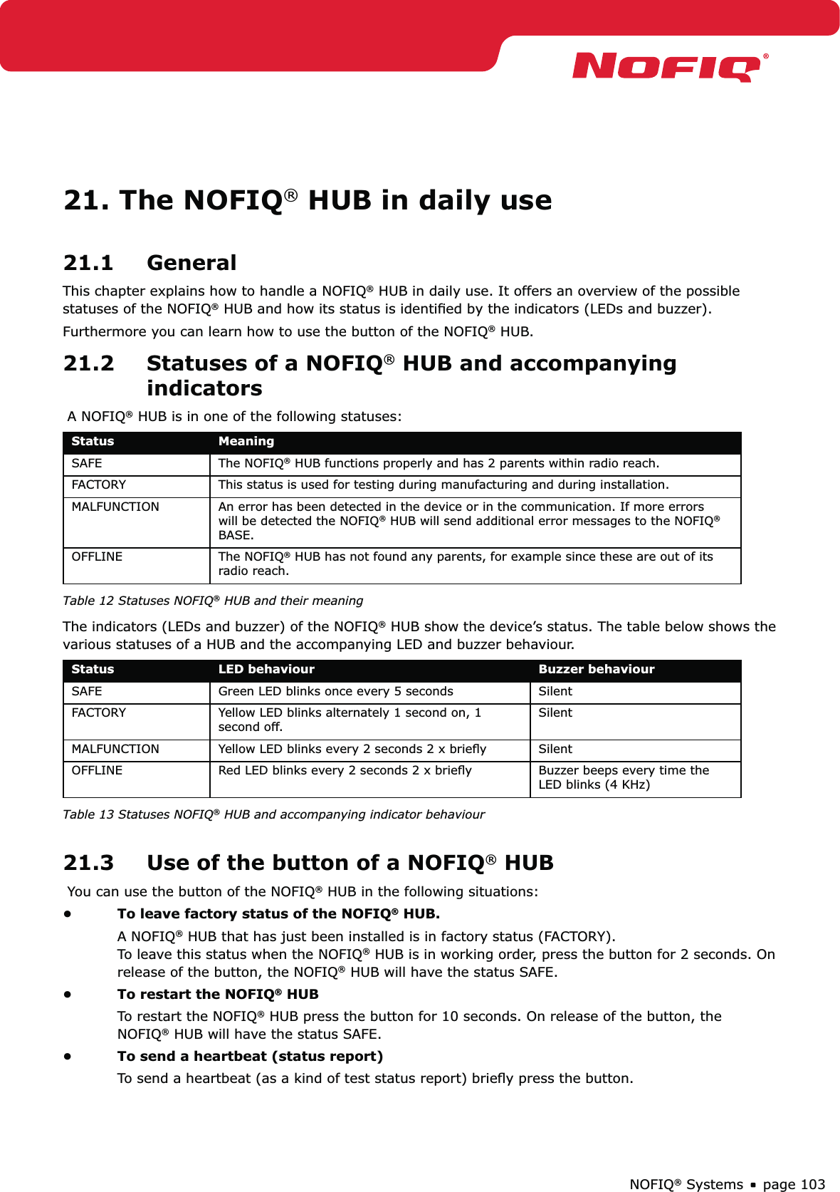 page 103NOFIQ® Systems21. The NOFIQ® HUB in daily use21.1 GeneralThis chapter explains how to handle a NOFIQ® HUB in daily use. It offers an overview of the possible statuses of the NOFIQ® HUB and how its status is identiﬁed by the indicators (LEDs and buzzer).Furthermore you can learn how to use the button of the NOFIQ® HUB.21.2  Statuses of a NOFIQ® HUB and accompanying indicators A NOFIQ® HUB is in one of the following statuses:Status MeaningSAFE The NOFIQ® HUB functions properly and has 2 parents within radio reach.FACTORY This status is used for testing during manufacturing and during installation.MALFUNCTION An error has been detected in the device or in the communication. If more errors will be detected the NOFIQ® HUB will send additional error messages to the NOFIQ® BASE.OFFLINE The NOFIQ® HUB has not found any parents, for example since these are out of its radio reach.  Table 12 Statuses NOFIQ® HUB and their meaning The indicators (LEDs and buzzer) of the NOFIQ® HUB show the device’s status. The table below shows the various statuses of a HUB and the accompanying LED and buzzer behaviour. Status LED behaviour Buzzer behaviourSAFE Green LED blinks once every 5 seconds SilentFACTORY Yellow LED blinks alternately 1 second on, 1 second off.SilentMALFUNCTION Yellow LED blinks every 2 seconds 2 x brieﬂy SilentOFFLINE Red LED blinks every 2 seconds 2 x brieﬂy Buzzer beeps every time the LED blinks (4 KHz)Table 13 Statuses NOFIQ® HUB and accompanying indicator behaviour21.3  Use of the button of a NOFIQ® HUB You can use the button of the NOFIQ® HUB in the following situations:To leave factory status of the NOFIQ•  ® HUB.A NOFIQ® HUB that has just been installed is in factory status (FACTORY).  To leave this status when the NOFIQ® HUB is in working order, press the button for 2 seconds. On release of the button, the NOFIQ® HUB will have the status SAFE. To restart the NOFIQ•  ® HUBTo restart the NOFIQ® HUB press the button for 10 seconds. On release of the button, the NOFIQ® HUB will have the status SAFE.To send a heartbeat (status report)• To send a heartbeat (as a kind of test status report) brieﬂy press the button.