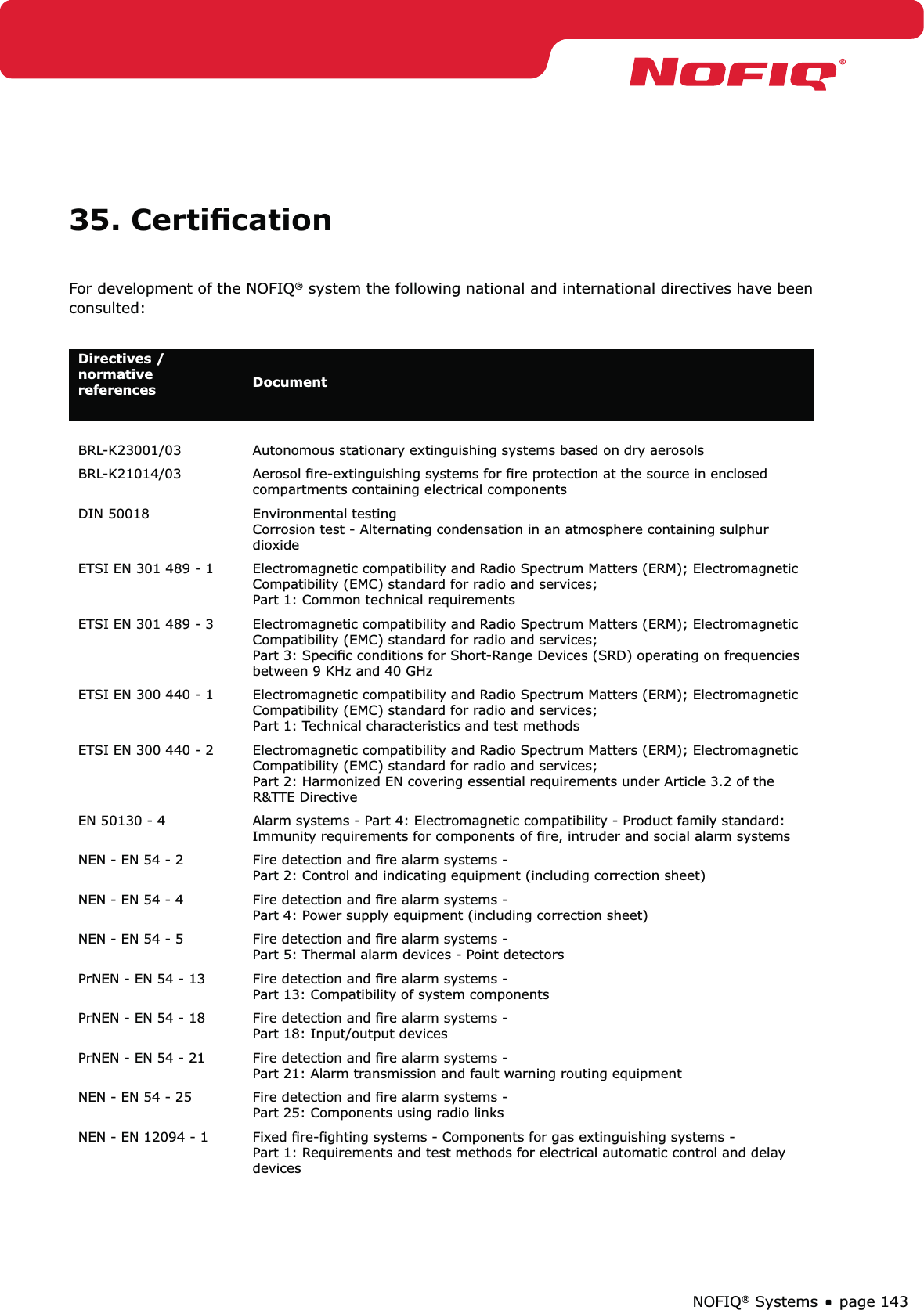 page 143NOFIQ® Systems35. CertiﬁcationFor development of the NOFIQ® system the following national and international directives have been consulted:Directives / normative references DocumentBRL-K23001/03 Autonomous stationary extinguishing systems based on dry aerosolsBRL-K21014/03 Aerosol ﬁre-extinguishing systems for ﬁre protection at the source in enclosed compartments containing electrical componentsDIN 50018 Environmental testing Corrosion test - Alternating condensation in an atmosphere containing sulphur dioxide ETSI EN 301 489 - 1 Electromagnetic compatibility and Radio Spectrum Matters (ERM); Electromagnetic Compatibility (EMC) standard for radio and services;  Part 1: Common technical requirementsETSI EN 301 489 - 3 Electromagnetic compatibility and Radio Spectrum Matters (ERM); Electromagnetic Compatibility (EMC) standard for radio and services;  Part 3: Speciﬁc conditions for Short-Range Devices (SRD) operating on frequencies between 9 KHz and 40 GHzETSI EN 300 440 - 1 Electromagnetic compatibility and Radio Spectrum Matters (ERM); Electromagnetic Compatibility (EMC) standard for radio and services;  Part 1: Technical characteristics and test methodsETSI EN 300 440 - 2 Electromagnetic compatibility and Radio Spectrum Matters (ERM); Electromagnetic Compatibility (EMC) standard for radio and services;  Part 2: Harmonized EN covering essential requirements under Article 3.2 of the R&amp;TTE DirectiveEN 50130 - 4 Alarm systems - Part 4: Electromagnetic compatibility - Product family standard: Immunity requirements for components of ﬁre, intruder and social alarm systemsNEN - EN 54 - 2 Fire detection and ﬁre alarm systems -  Part 2: Control and indicating equipment (including correction sheet)NEN - EN 54 - 4 Fire detection and ﬁre alarm systems -  Part 4: Power supply equipment (including correction sheet)NEN - EN 54 - 5 Fire detection and ﬁre alarm systems -  Part 5: Thermal alarm devices - Point detectors PrNEN - EN 54 - 13 Fire detection and ﬁre alarm systems -  Part 13: Compatibility of system components PrNEN - EN 54 - 18 Fire detection and ﬁre alarm systems -  Part 18: Input/output devicesPrNEN - EN 54 - 21 Fire detection and ﬁre alarm systems -  Part 21: Alarm transmission and fault warning routing equipmentNEN - EN 54 - 25 Fire detection and ﬁre alarm systems -  Part 25: Components using radio linksNEN - EN 12094 - 1 Fixed ﬁre-ﬁghting systems - Components for gas extinguishing systems -  Part 1: Requirements and test methods for electrical automatic control and delay devices