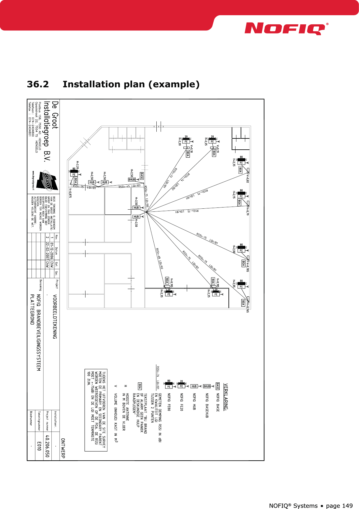 page 149NOFIQ® Systems36.2  Installation plan (example)