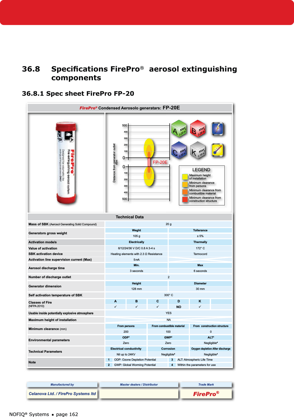 NOFIQ® Systems page 16236.8 Speciﬁcations FirePro®  aerosol extinguishing components36.8.1 Spec sheet FirePro FP-20Manufactured by Master dealers / Distributor Trade MarkCelanova Ltd. / FirePro Systems ltd FirePro®FirePro® Condensed Aerosolo generatars: FP-20EFP-20E400300200100Distance from generator outletmm0500 Minimum clearance fromMaximum heightMinimum clearance fromMinimum clearanceLEGENDof installationconstruction structurecombustible materialfrom persons4003002001000500BMaxCMaxAMax0.30 m30.28 m30.20 m3KMax0.19 m3Technical DataMass of SBK (Aerosol Generating Solid Compound) 20 gGenerators gross weight Weght Tollerance105 g ± 5%Activation mode/s Electrically ThermallyValue of activation 6/12/24/36 V D/C 0.8 A 3-4 s 172° CSBK activation device Heating elements with 2.3 Ω Resistance TermocordActivation line supervision current (Max) 5 mAAerosol discharge time Min. Max3 seconds 6 secondsNumber of discharge outlet 2Generator dimension Height Diameter128 mm 30 mmSelf activation temperature of SBK 300° CClasses of Fire(NFPA 2010)ABCDKNO Usable inside potentially explosive atmosphereYESMaximum height of installation NAMinimum clearance (mm)From persons From combustible material From  construction structure200 100 0Environmental parameters ODP1GWP2ALT3Zero Zero Negligible4Technical Parameters Electrical conductivity CorrosionOxygen depletion After dischargeNil up to 24KV Negligible4Negligible4Note 1ODP: Ozone Depletion Potential 3ALT: Atmospheric Life Time2GWP: Global Worming Potential 4Within the parameters for use
