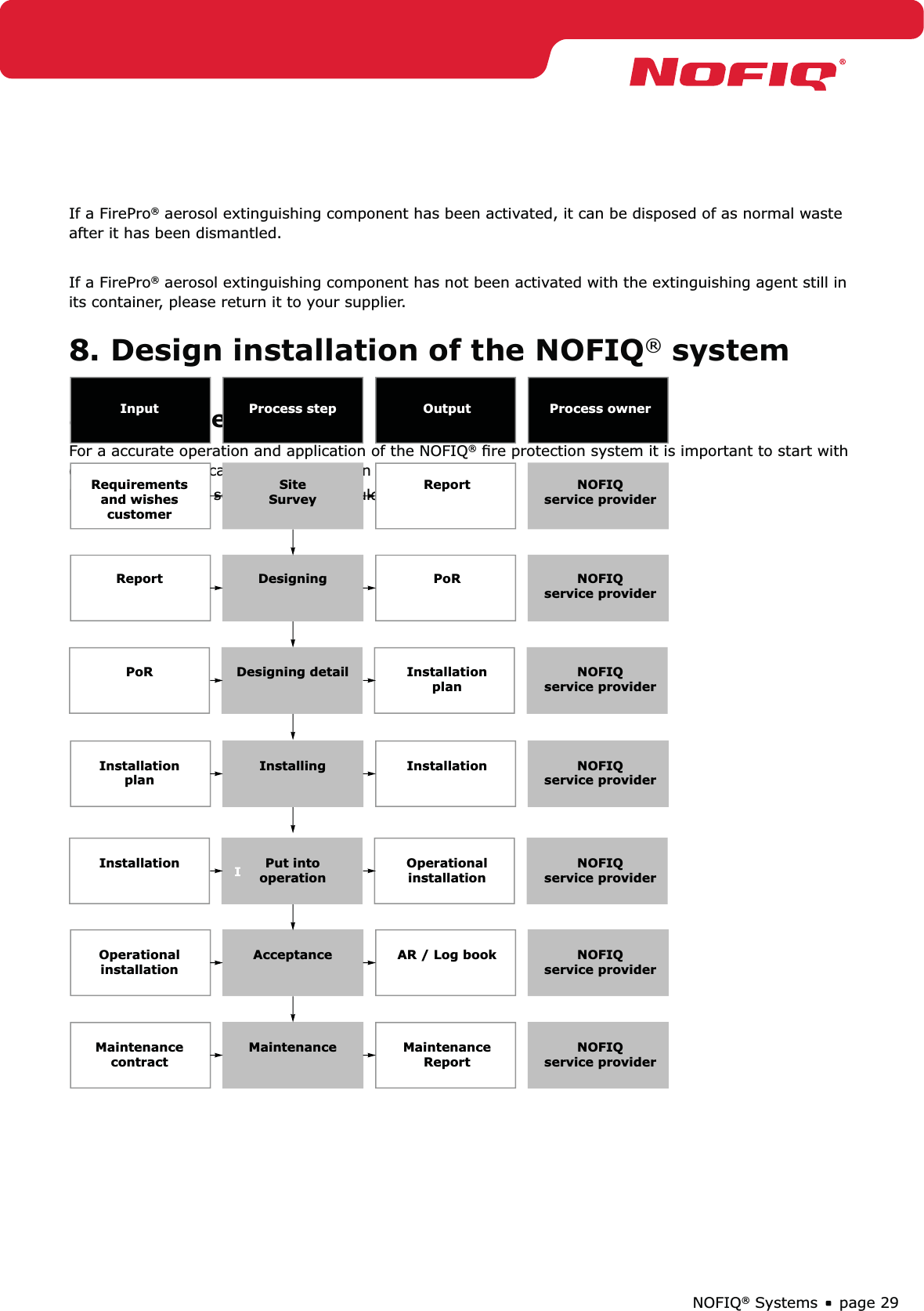 page 29NOFIQ® SystemsIf a FirePro® aerosol extinguishing component has been activated, it can be disposed of as normal waste after it has been dismantled.If a FirePro® aerosol extinguishing component has not been activated with the extinguishing agent still in its container, please return it to your supplier.8. Design installation of the NOFIQ® system8.1 GeneralFor a accurate operation and application of the NOFIQ® ﬁre protection system it is important to start with designing the application and installation of the system. Hereto the process schedule below should be used. MaintenancecontractOperationalinstallationInstallationInstallationplanPoRReportRequirementsand wishescustomerInputMaintenanceAcceptancePut into operationInstallingDesigning detailDesigningSiteSurveyProcess stepMaintenanceReportAR / Log bookOperationalinstallationInstallationInstallationplanPoRReportOutputNOFIQservice providerNOFIQservice providerNOFIQservice providerNOFIQservice providerNOFIQservice providerNOFIQservice providerNOFIQservice providerProcess owner