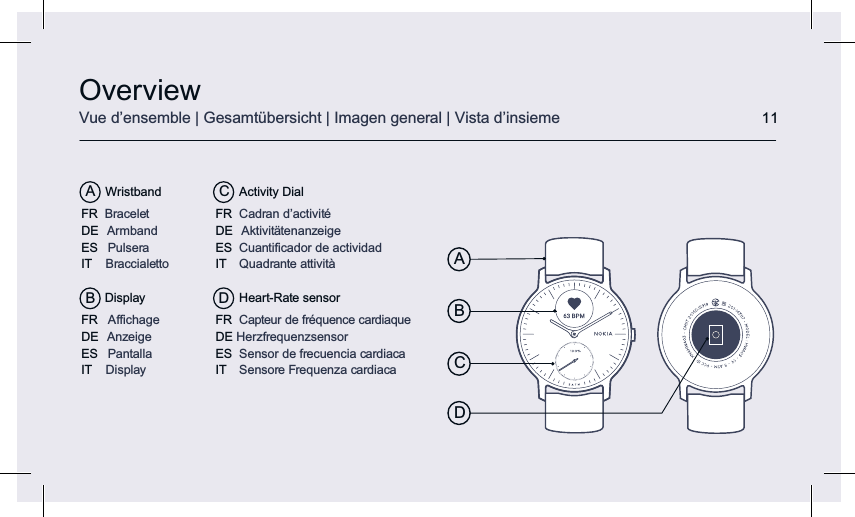 11OverviewVue d’ensemble | Gesamtübersicht | Imagen general | Vista d’insiemeAB  WristbandFR  BraceletDE  ArmbandES  PulseraIT  Braccialetto  DisplayFR  AﬃchageDE  AnzeigeES  PantallaIT  Display  Activity DialFR  Cadran d’activitéDE  AktivitätenanzeigeES  Cuantiﬁcador de actividadIT  Quadrante attività  Heart-Rate sensorFR  Capteur de fréquence cardiaqueDE HerzfrequenzsensorES  Sensor de frecuencia cardiacaIT  Sensore Frequenza cardiacaCDABCD