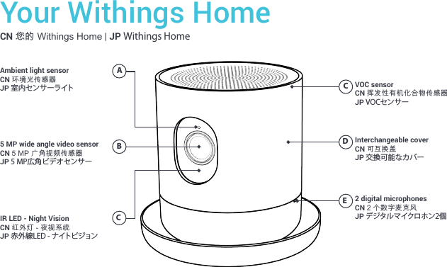 CN 您的 Withings Home | JP Withings Home Your Withings HomeABCCDEVOC sensorCN 挥发性有机化合物传感器 JP VOCセンサーInterchangeable coverCN 可互换盖JP 交換可能なカバー2 digital microphonesCN 2 个数字麦克风 JP デジタルマイクロホン2個Ambient light sensorCN 环境光传感器 JP 室内センサーライト5 MP wide angle video sensorCN 5 MP 广角视频传感器 JP 5 MP広角ビデオセンサーIR LED - Night VisionCN 红外灯 - 夜视系统JP 赤外線LED - ナイトビジョン