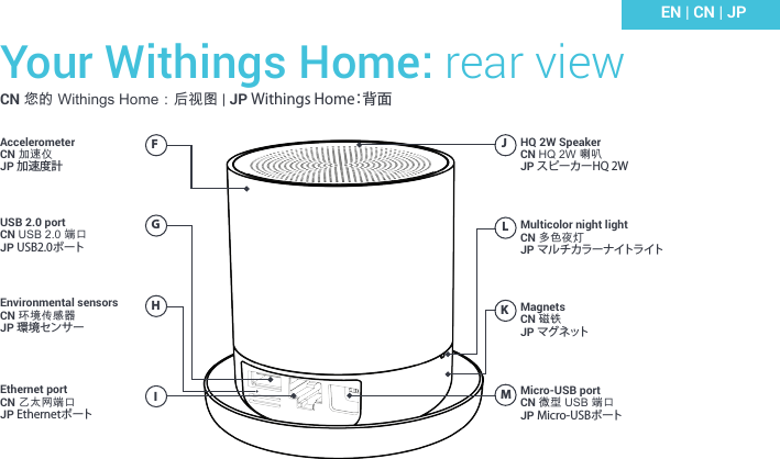 CN 您的 Withings Home：后视图 | JP Withings Home：背面Your Withings Home: rear viewFGHIJKLMAccelerometerCN 加速仪JP 加速度計HQ 2W SpeakerCN HQ 2W 喇叭JP スピーカーHQ 2WMulticolor night lightCN 多色夜灯JP マ ル チ カ ラ ー ナ イトラ イトMagnetsCN 磁铁JP マ グ ネ ットMicro-USB portCN 微型 USB 端口JP Micro-USBポートUSB 2.0 portCN USB 2.0 端口JP USB2.0ポートEnvironmental sensorsCN 环境传感器JP 環境センサーEthernet portCN 乙太网端口JP EthernetポートEN | CN | JP