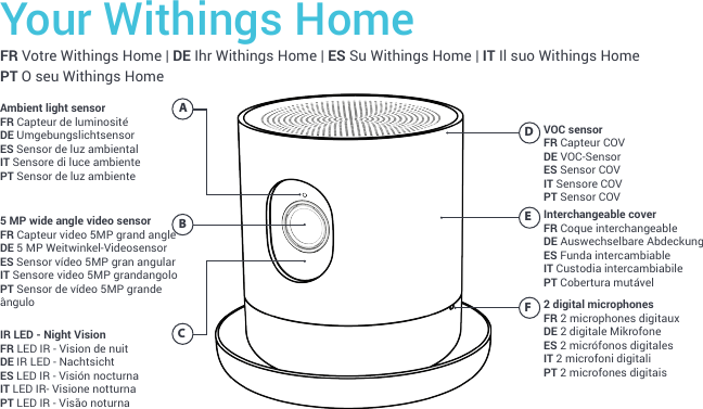 FR Votre Withings Home | DE Ihr Withings Home | ES Su Withings Home | IT Il suo Withings Home PT O seu Withings HomeYour Withings HomeABCDEFVOC sensorFR Capteur COV DE VOC-SensorES Sensor COV IT Sensore COV  PT Sensor COVInterchangeable coverFR Coque interchangeableDE Auswechselbare AbdeckungES Funda intercambiable IT Custodia intercambiabile  PT Cobertura mutável2 digital microphonesFR 2 microphones digitaux DE 2 digitale MikrofoneES 2 micrófonos digitales IT 2 microfoni digitali  PT 2 microfones digitaisAmbient light sensorFR Capteur de luminosité DE UmgebungslichtsensorES Sensor de luz ambiental IT Sensore di luce ambiente  PT Sensor de luz ambiente5 MP wide angle video sensorFR Capteur video 5MP grand angle DE 5 MP Weitwinkel-VideosensorES Sensor vídeo 5MP gran angular IT Sensore video 5MP grandangolo  PT Sensor de vídeo 5MP grande ânguloIR LED - Night VisionFR LED IR - Vision de nuitDE IR LED - NachtsichtES LED IR - Visión nocturna IT LED IR- Visione notturna PT LED IR - Visão noturna