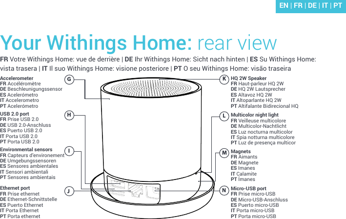 EN | FR | DE | IT | PTFR Votre Withings Home: vue de derrière | DE Ihr Withings Home: Sicht nach hinten | ES Su Withings Home: vista trasera | IT Il suo Withings Home: visione posteriore | PT O seu Withings Home: visão traseiraYour Withings Home: rear viewGHIJKMLNAccelerometerFR AccéléromètreDE BeschleunigungssensorES Acelerómetro IT Accelerometro  PT AcelerómetroHQ 2W SpeakerFR Haut-parleur HQ 2WDE HQ 2W LautsprecherES Altavoz HQ 2W IT Altoparlante HQ 2W  PT Altifalante Bidirecional HQMulticolor night lightFR Veilleuse multicoloreDE Multicolor-NachtlichtES Luz nocturna multicolor IT Spia notturna multicolorePT Luz de presença multicorMagnetsFR Aimants DE MagneteES Imanes IT Calamite  PT ÍmanesMicro-USB portFR Prise micro-USBDE Micro-USB-AnschlussES Puerto micro-USB IT Porta micro-USB  PT Porta micro-USBUSB 2.0 portFR Prise USB 2.0DE USB 2.0-AnschlussES Puerto USB 2.0 IT Porta USB 2.0  PT Porta USB 2.0Environmental sensorsFR Capteurs d’environementDE UmgebungssensorenES Sensores ambientalesIT Sensori ambientali  PT Sensores ambientaisEthernet portFR Prise ethernetDE Ethernet-SchnittstelleES Puerto Ethernet IT Porta Ethernet  PT Porta ethernet