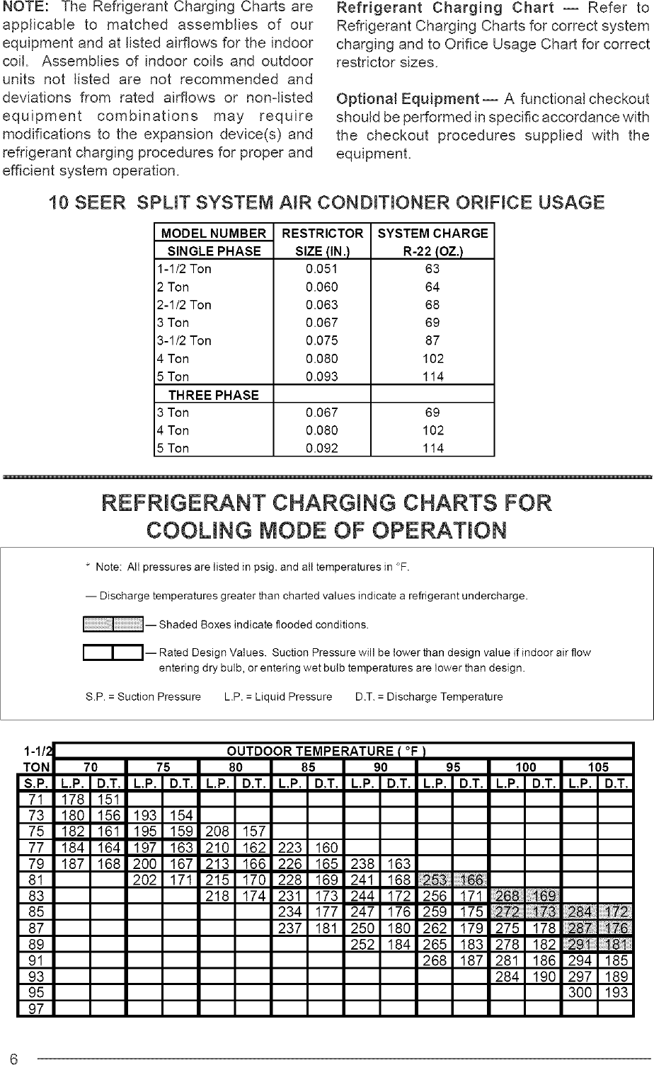 Page 6 of 8 - NORDYNE  Air Conditioner/heat Pump(outside Unit) Manual L0523342