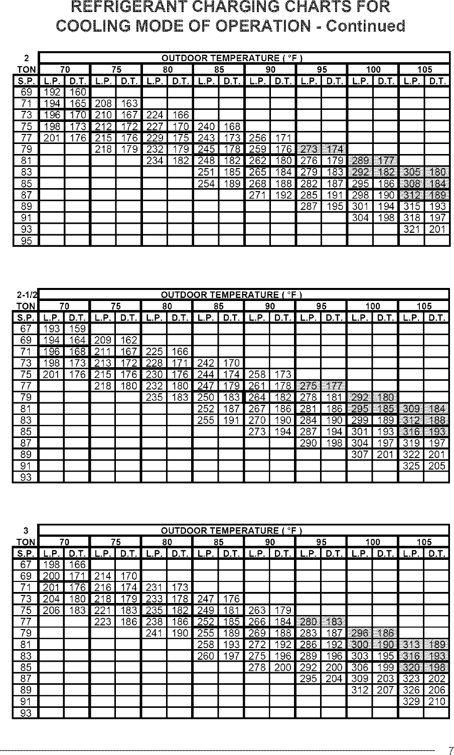 Page 7 of 8 - NORDYNE  Air Conditioner/heat Pump(outside Unit) Manual L0523342