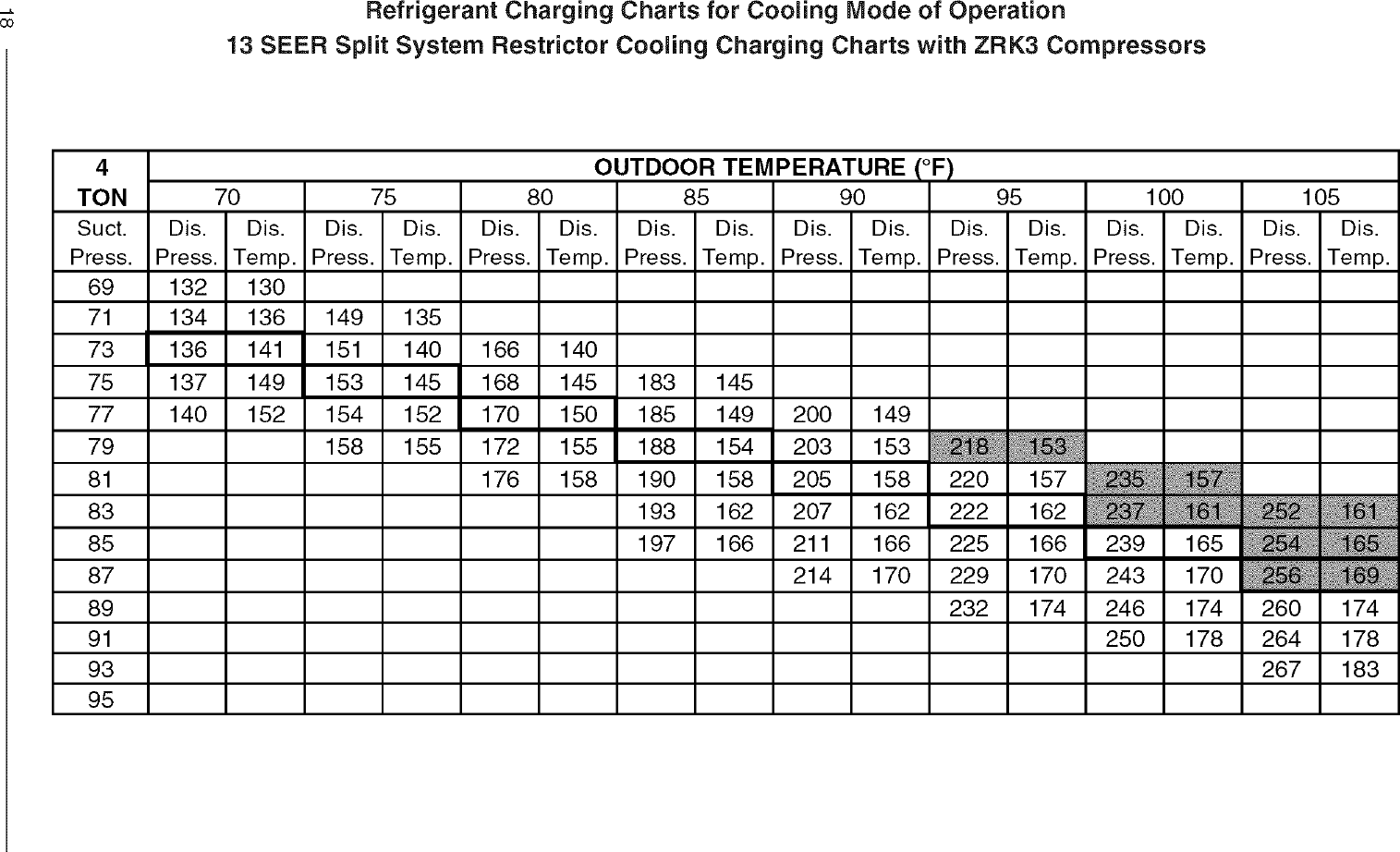 R22 Heat Pump Charging Chart