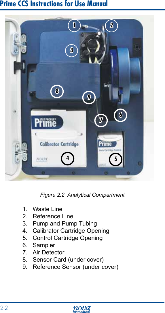 2-2 Prime CCS Instructions for Use ManualFigure 2.2  Analytical Compartment1.  Waste Line2.  Reference Line3.  Pump and Pump Tubing4.  Calibrator Cartridge Opening5.  Control Cartridge Opening6. Sampler7.  Air Detector8.  Sensor Card (under cover)9.  Reference Sensor (under cover)456389712