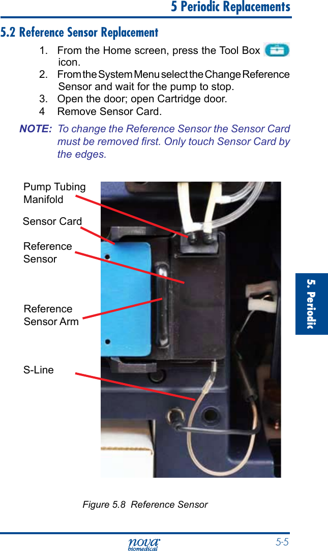  5-55. Periodic   5 Periodic Replacements5.2 Reference Sensor Replacement1.  From the Home screen, press the Tool Box   icon. 2.  From the System Menu select the Change Reference Sensor and wait for the pump to stop.3.  Open the door; open Cartridge door. 4  Remove Sensor Card.NOTE:  To change the Reference Sensor the Sensor Card must be removed rst. Only touch Sensor Card by the edges.Figure 5.8  Reference SensorPump Tubing ManifoldS-LineSensor CardReference SensorReference Sensor Arm