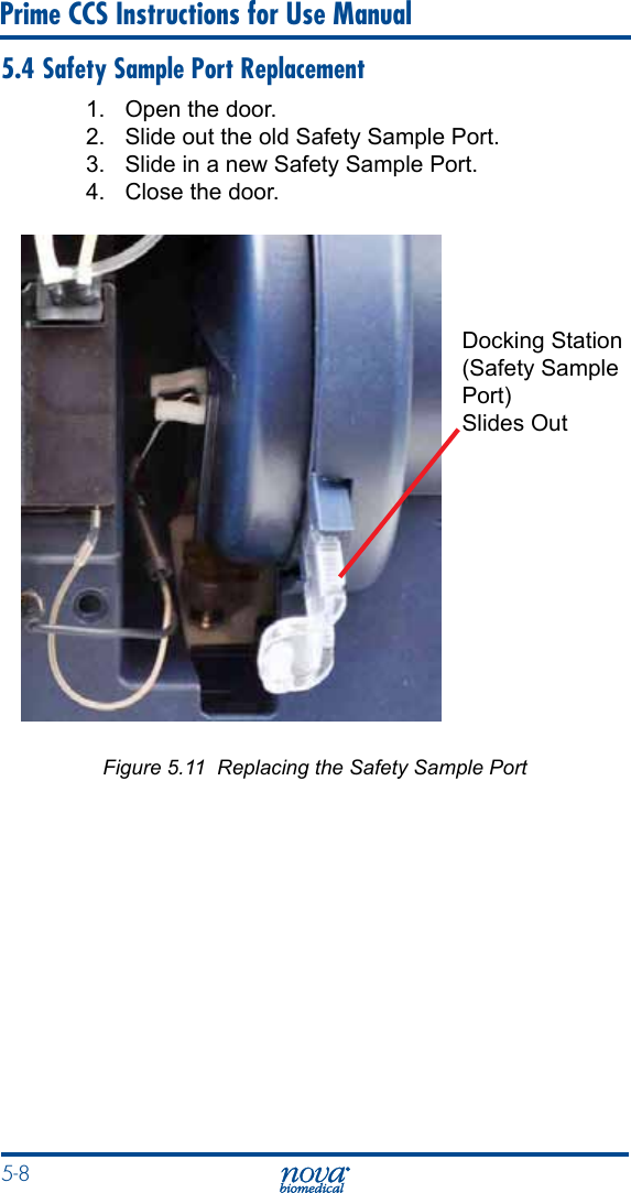5-8 Prime CCS Instructions for Use Manual5.4 Safety Sample Port Replacement1.  Open the door.2.  Slide out the old Safety Sample Port.3.  Slide in a new Safety Sample Port.4.  Close the door.Figure 5.11  Replacing the Safety Sample Port Docking Station(Safety Sample Port)Slides Out