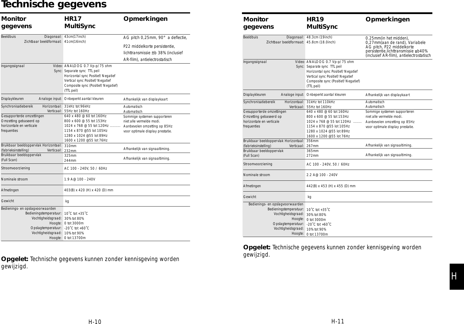 MonitorgegevensBeeldbuis Diagonaal:Zichtbaar beeldformaat:Ingangssignaal                           Video:Sync:Displaykleuren Analoge input:Synchronisatiebereik Horizontaal:Verticaal:Gesupporterde omzettingenOmzetting gebaseerd ophorizontale en verticale frequentiesBruikbaar beeldoppervlak Horizontaal:(fabrieksinstelling) Verticaal: Bruikbaar beeldoppervlak(Full Scan)StroomvoorzieningNominale stroomAfmetingenGewichtBedienings- en opslagvoorwaardenBedieningstemperatuur:Vochtigheidsgraad:Hoogte:Opslagtemperatuur:Vochtigheidsgraad:Hoogte:Opgelet: Technische gegevens kunnen zonder kennisgeving wordengewijzigd.HR19MultiSync48.3cm (19inch)45.8cm (18.0inch)ANALOOG 0.7 Vp-p/75 ohmSeparate sync  TTL peilHorizontal sync Positief/NegatiefVertical sync Positief/NegatiefComposite sync (Positief/Negatief)(TTL peil)Onbeperkt aantal kleuren31kHz tot 110kHz55Hz tot 160Hz640 x 480 @ 60 tot 160Hz800 x 600 @ 55 tot 153Hz1024 x 768 @ 55 tot 120Hz  ........1154 x 870 @55 lot 105Hz1280 x 1024 @55 lot 89Hz1600 x 1200 @55 lot 76Hz356mm267mm365mm272mmAC 100 - 240V, 50 / 60Hz2.2 A@ 100 - 240V442(B) x 453 (H) x 455 (D) mmkg10˚C tot +35˚C30% tot 80%0 tot 3000m-20˚C tot +60˚C10% tot 90%0 tot 13700mOpmerkingen0.25mm(in het midden),0,27mm(aan de rand), VariabeleAG pitch, P22 middelkortepersistentie,lichttransmissie  b40%(inclusief AR-film), antielectrostatischAfhankelijk van displaykaartAutomatischAutomatischSommige systemen supporterenniet alle vermelde modi.Aanbevolen omzetting op 85Hzvoor optimale display prestatie.Afhankelijk van signaaltiming.Afhankelijk van signaaltiming.H-11MonitorgegevensBeeldbuis Diagonaal:Zichtbaar beeldformaat:Ingangssignaal                           Video:Sync:Displaykleuren Analoge input:Synchronisatiebereik Horizontaal:Verticaal:Gesupporterde omzettingenOmzetting gebaseerd ophorizontale en verticale frequentiesBruikbaar beeldoppervlak Horizontaal:(fabrieksinstelling) Verticaal: Bruikbaar beeldoppervlak(Full Scan)StroomvoorzieningNominale stroomAfmetingenGewichtBedienings- en opslagvoorwaardenBedieningstemperatuur:Vochtigheidsgraad:Hoogte:Opslagtemperatuur:Vochtigheidsgraad:Hoogte:Opgelet: Technische gegevens kunnen zonder kennisgeving wordengewijzigd.HR17MultiSync43cm(17inch)41cm(16inch)ANALOOG 0.7 Vp-p/75 ohmSeparate sync  TTL peilHorizontal sync Positief/NegatiefVertical sync Positief/NegatiefComposite sync (Positief/Negatief)(TTL peil)Onbeperkt aantal kleuren31kHz tot 96kHz55Hz tot 160Hz640 x 480 @ 60 tot 160Hz800 x 600 @ 55 tot 153Hz1024 x 768 @ 55 tot 120Hz ..........1154 x 870 @55 lot 105Hz1280 x 1024 @55 lot 89Hz1600 x 1200 @55 lot 76Hz310mm232mm325mm244mmAC 100 - 240V, 50 / 60Hz1.9 A@ 100 - 240V403(B) x 420 (H) x 420 (D) mmkg10˚C tot +35˚C30% tot 80%0 tot 3000m-20˚C tot +60˚C10% tot 90%0 tot 13700mOpmerkingenAG pitch 0,25mm, 90°a deflectie,P22 middelkorte persistentie, lichttransmissie ±b 38% (inclusiefAR-film), antielectrostatischAfhankelijk van displaykaartAutomatischAutomatischSommige systemen supporterenniet alle vermelde modi.Aanbevolen omzetting op 85Hzvoor optimale display prestatie.Afhankelijk van signaaltiming.Afhankelijk van signaaltiming.Technische gegevensH-10H