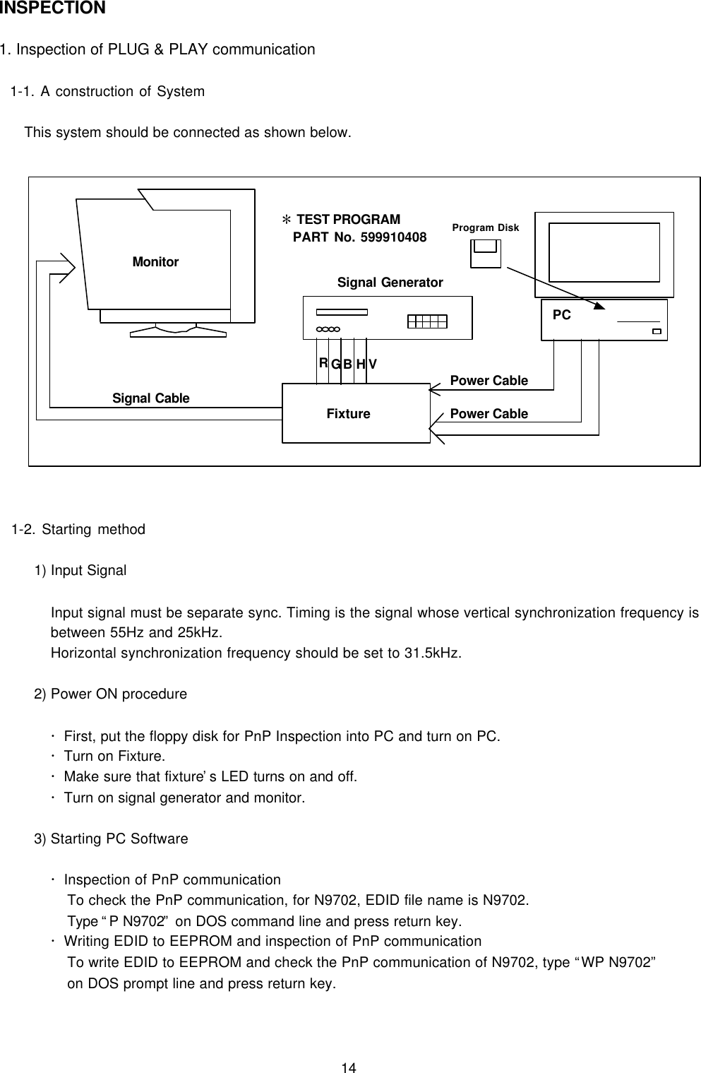 14INSPECTION1. Inspection of PLUG &amp; PLAY communication  1-1. A construction of SystemThis system should be connected as shown below.  1-2. Starting method1) Input SignalInput signal must be separate sync. Timing is the signal whose vertical synchronization frequency isbetween 55Hz and 25kHz.Horizontal synchronization frequency should be set to 31.5kHz.2) Power ON procedurež First, put the floppy disk for PnP Inspection into PC and turn on PC.ž Turn on Fixture.ž Make sure that fixture’s LED turns on and off.ž Turn on signal generator and monitor.3) Starting PC Softwarež Inspection of PnP communicationTo check the PnP communication, for N9702, EDID file name is N9702.Type “P N9702” on DOS command line and press return key.ž Writing EDID to EEPROM and inspection of PnP communicationTo write EDID to EEPROM and check the PnP communication of N9702, type “WP N9702”on DOS prompt line and press return key.MonitorFixtureSignal CableRGB H VPower CablePower CableSignal Generator[ TEST PROGRAM  PART No. 599910408 Program DiskPC
