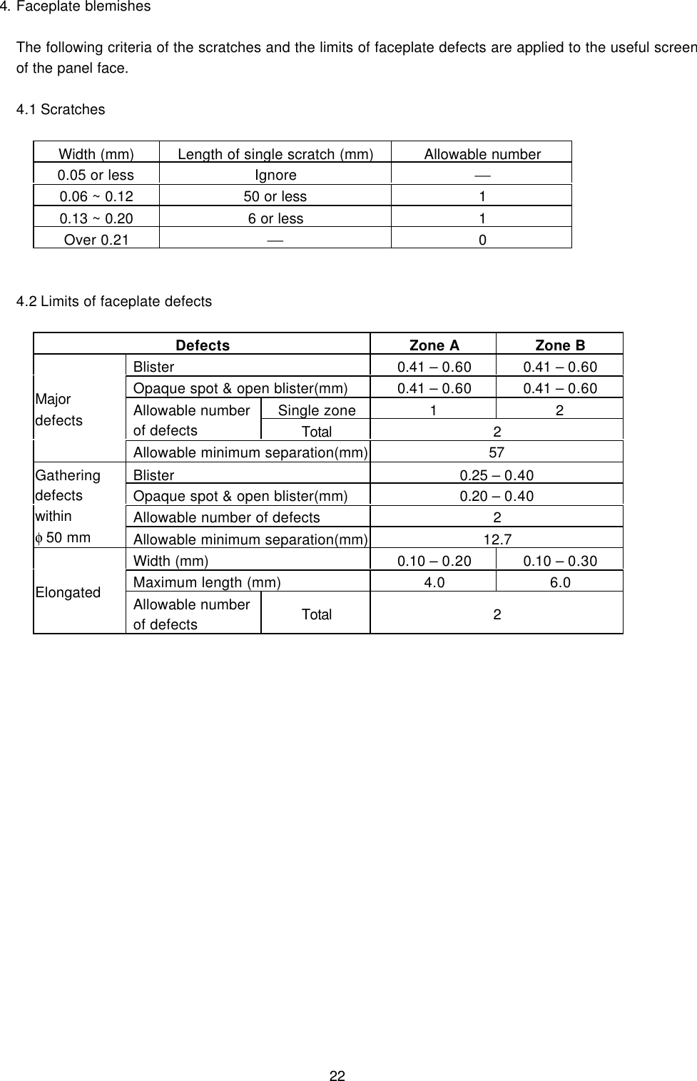 224. Faceplate blemishesThe following criteria of the scratches and the limits of faceplate defects are applied to the useful screenof the panel face.4.1 ScratchesWidth (mm) Length of single scratch (mm) Allowable number0.05 or less Ignore 0.06 ~ 0.12 50 or less 10.13 ~ 0.20 6 or less 1Over 0.21 04.2 Limits of faceplate defectsDefects Zone A Zone BBlister 0.41 – 0.60 0.41 – 0.60Opaque spot &amp; open blister(mm) 0.41 – 0.60 0.41 – 0.60Single zone 1 2Allowable numberof defects Total 2MajordefectsAllowable minimum separation(mm) 57Blister 0.25 – 0.40Opaque spot &amp; open blister(mm) 0.20 – 0.40Allowable number of defects 2Gatheringdefectswithinφ 50 mm Allowable minimum separation(mm) 12.7Width (mm) 0.10 – 0.20 0.10 – 0.30Maximum length (mm) 4.0 6.0Elongated Allowable numberof defects Total 2