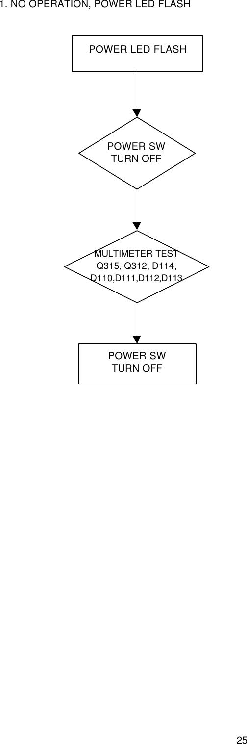 251. NO OPERATION, POWER LED FLASHPOWER LED FLASHPOWER SWTURN OFFPOWER SWTURN OFFMULTIMETER TESTQ315, Q312, D114,D110,D111,D112,D113
