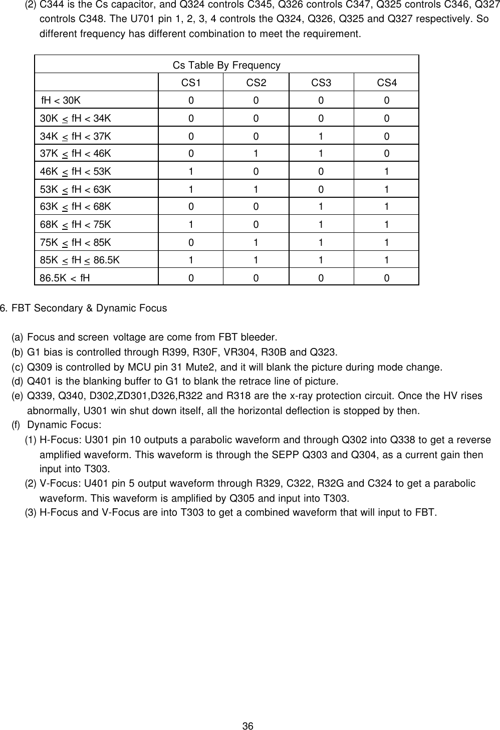 36(2) C344 is the Cs capacitor, and Q324 controls C345, Q326 controls C347, Q325 controls C346, Q327controls C348. The U701 pin 1, 2, 3, 4 controls the Q324, Q326, Q325 and Q327 respectively. Sodifferent frequency has different combination to meet the requirement.Cs Table By FrequencyCS1 CS2 CS3 CS4 fH &lt; 30K 0 0 0 0 30K &lt; fH &lt; 34K 0 0 0 0 34K &lt; fH &lt; 37K 0 0 1 0 37K &lt; fH &lt; 46K 0 1 1 0 46K &lt; fH &lt; 53K 1 0 0 1 53K &lt; fH &lt; 63K 1 1 0 1 63K &lt; fH &lt; 68K 0 0 1 1 68K &lt; fH &lt; 75K 1 0 1 1 75K &lt; fH &lt; 85K 0 1 1 1 85K &lt; fH &lt; 86.5K 1 1 1 1 86.5K &lt; fH 0 0 0 06. FBT Secondary &amp; Dynamic Focus(a) Focus and screen voltage are come from FBT bleeder.(b) G1 bias is controlled through R399, R30F, VR304, R30B and Q323.(c) Q309 is controlled by MCU pin 31 Mute2, and it will blank the picture during mode change.(d) Q401 is the blanking buffer to G1 to blank the retrace line of picture.(e) Q339, Q340, D302,ZD301,D326,R322 and R318 are the x-ray protection circuit. Once the HV risesabnormally, U301 win shut down itself, all the horizontal deflection is stopped by then.(f) Dynamic Focus:(1) H-Focus: U301 pin 10 outputs a parabolic waveform and through Q302 into Q338 to get a reverseamplified waveform. This waveform is through the SEPP Q303 and Q304, as a current gain theninput into T303.(2) V-Focus: U401 pin 5 output waveform through R329, C322, R32G and C324 to get a parabolicwaveform. This waveform is amplified by Q305 and input into T303.(3) H-Focus and V-Focus are into T303 to get a combined waveform that will input to FBT.