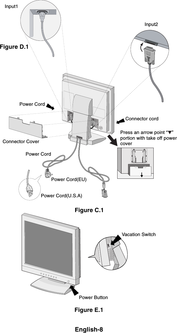 English-8Figure E.1Figure C.1Vacation SwitchPower ButtonConnector cordPress an arrow point “ ”portion with take off powercoverInput2Input1Figure D.1Connector CoverPower CordPower CordPower Cord(U.S.A)Power Cord(EU)