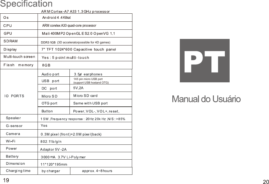 1X5 pin micro USB port(support USB hostand OTG)(3D acceleratorpossible for 4D games)