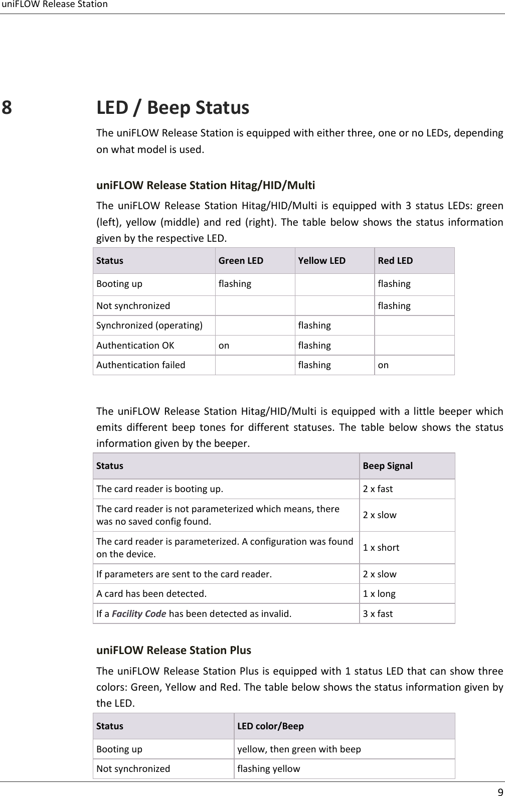 uniFLOW Release Station      9    8 LED / Beep Status The uniFLOW Release Station is equipped with either three, one or no LEDs, depending on what model is used. uniFLOW Release Station Hitag/HID/Multi The  uniFLOW  Release  Station  Hitag/HID/Multi  is  equipped  with  3  status LEDs:  green (left),  yellow (middle)  and  red  (right).  The  table  below shows  the  status  information given by the respective LED. Status Green LED Yellow LED Red LED Booting up flashing  flashing Not synchronized   flashing Synchronized (operating)  flashing  Authentication OK on flashing  Authentication failed  flashing on  The uniFLOW Release Station Hitag/HID/Multi is equipped with a  little beeper which emits  different  beep  tones  for  different  statuses.  The  table  below  shows  the  status information given by the beeper. Status Beep Signal The card reader is booting up. 2 x fast The card reader is not parameterized which means, there was no saved config found. 2 x slow The card reader is parameterized. A configuration was found on the device. 1 x short If parameters are sent to the card reader. 2 x slow A card has been detected. 1 x long If a Facility Code has been detected as invalid. 3 x fast uniFLOW Release Station Plus The uniFLOW Release Station Plus is equipped with 1 status LED that can show three colors: Green, Yellow and Red. The table below shows the status information given by the LED. Status LED color/Beep Booting up yellow, then green with beep Not synchronized flashing yellow 