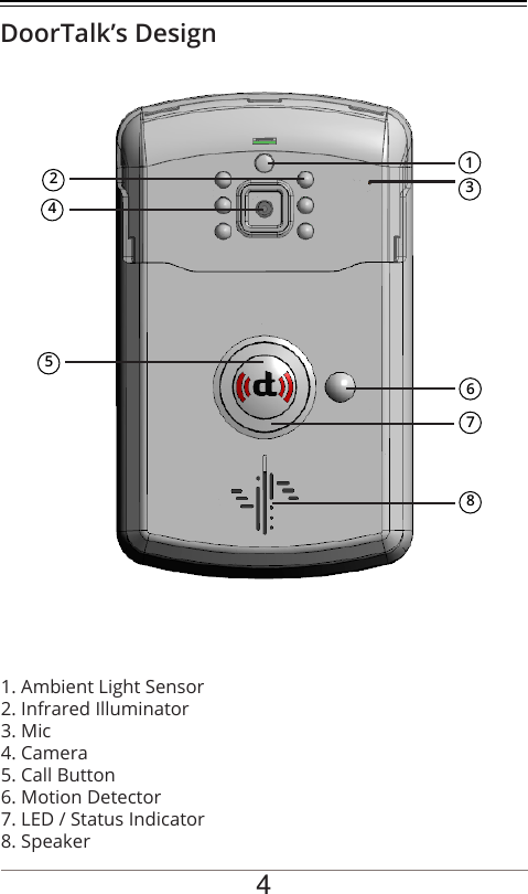 DoorTalk’s Design41. Ambient Light Sensor2. Infrared Illuminator3. Mic4. Camera5. Call Button6. Motion Detector7. LED / Status Indicator8. Speaker12536478