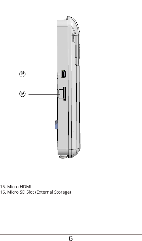615. Micro HDMI16. Micro SD Slot (External Storage)1516