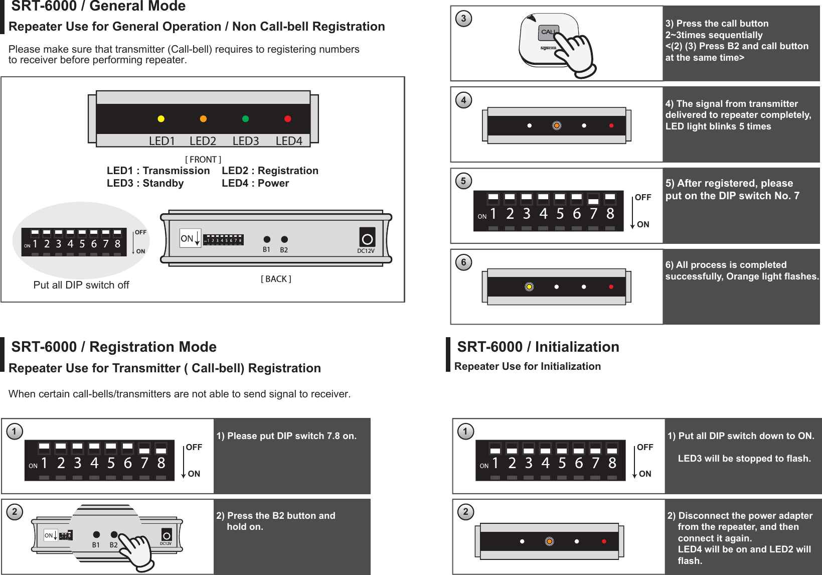 SRT-6000 / General ModeSRT-6000 / Registration ModeRepeater Use for General Operation / Non Call-bell RegistrationPlease make sure that transmitter (Call-bell) requires to registering numbersto receiver before performing repeater. [ FRONT ]B1 B2 DC12V[ BACK ]Repeater Use for Transmitter ( Call-bell) RegistrationWhen certain call-bells/transmitters are not able to send signal to receiver.SRT-6000 / InitializationRepeater Use for Initialization1) Please put DIP switch 7.8 on.ONOFF15) After registered, please put on the DIP switch No. 7ONOFF53) Press the call button 2~3times sequentially&lt;(2) (3) Press B2 and call buttonat the same time&gt;36) All process is completed successfully, Orange light flashes.62) Press the B2 button and     hold on.2B1 B2 DC12VB1 B2 DC12V1) Put all DIP switch down to ON.        LED3 will be stopped to flash.ONOFF12) Disconnect the power adapter    from the repeater, and then     connect it again.    LED4 will be on and LED2 will     flash.2Call-bell registered.44) The signal from transmitterdelivered to repeater completely,LED light blinks 5 timesLED1 : Transmission    LED2 : RegistrationLED3 : Standby             LED4 : PowerLED1 LED2 LED3 LED4ONOFF  Put all DIP switch off