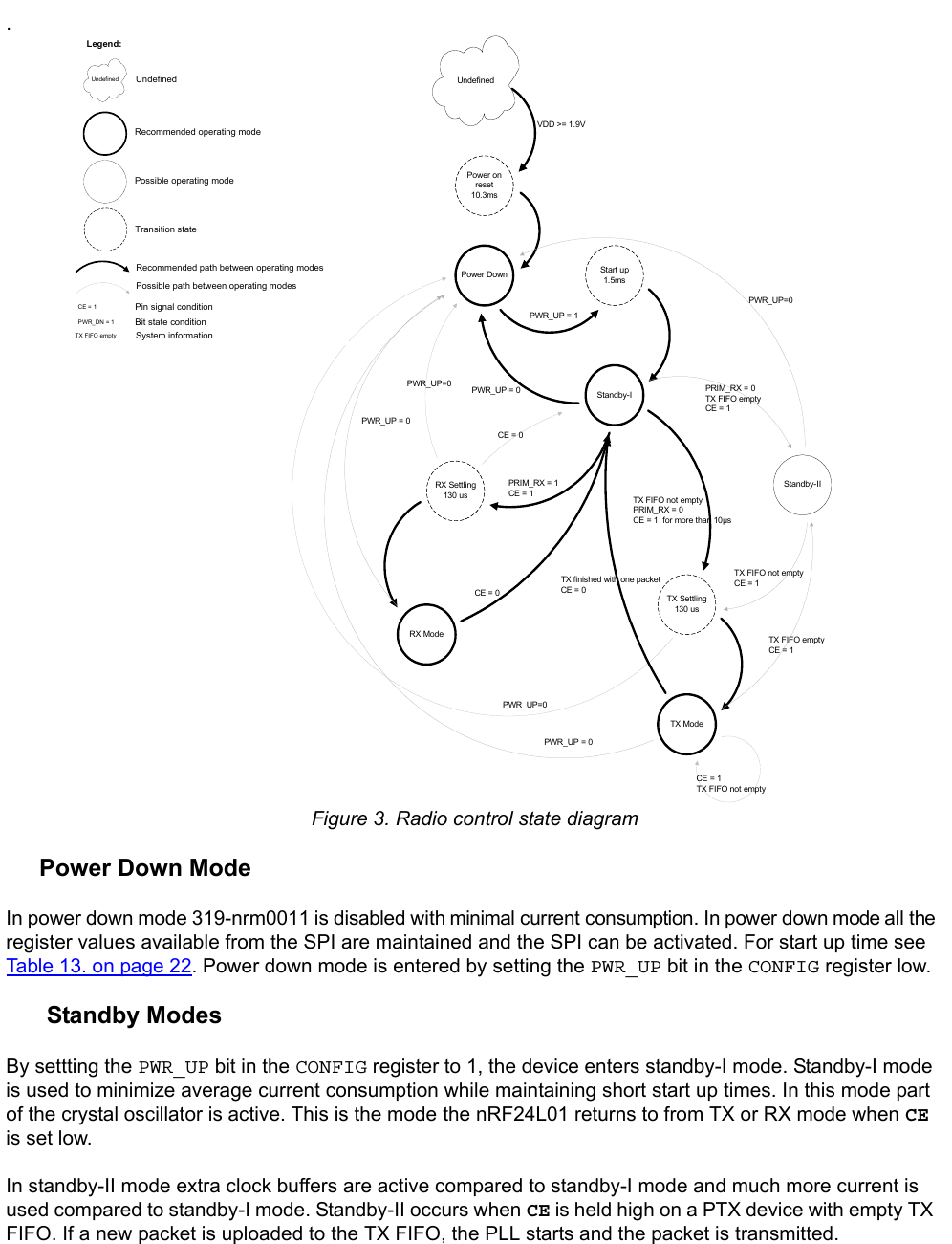 .  Figure 3. Radio control state diagram     Power Down ModeIn power down mode 319-nrm0011 is disabled with minimal current consumption. In power down mode all the register values available from the SPI are maintained and the SPI can be activated. For start up time see Table 13. on page 22. Power down mode is entered by setting the PWR_UP bit in the CONFIG register low.        Standby ModesBy settting the PWR_UP bit in the CONFIG register to 1, the device enters standby-I mode. Standby-I mode is used to minimize average current consumption while maintaining short start up times. In this mode part of the crystal oscillator is active. This is the mode the nRF24L01 returns to from TX or RX mode when CE is set low.In standby-II mode extra clock buffers are active compared to standby-I mode and much more current is used compared to standby-I mode. Standby-II occurs when CE is held high on a PTX device with empty TX FIFO. If a new packet is uploaded to the TX FIFO, the PLL starts and the packet is transmitted. VDD &gt;= 1.9VUndefinedPower on reset10.3msPower DownStandby-IRX ModeTX ModeStandby-IIRX Settling130 usStart up1.5msPWR_UP = 1PWR_UP = 0TX Settling130 usTX FIFO not emptyPRIM_RX = 0CE = 1  for more than 10µsPRIM_RX = 1CE = 1CE = 0TX FIFO emptyCE = 1TX FIFO not emptyCE = 1PRIM_RX = 0TX FIFO emptyCE = 1PWR_UP = 0PWR_UP = 0PWR_UP=0CE = 0PWR_UP=0PWR_UP=0TX finished with one packetCE = 0CE = 1TX FIFO not emptyPossible operating modeRecommended path between operating modesPossible path between operating modesRecommended operating modeTransition stateCE = 1 Pin signal conditionPWR_DN = 1 Bit state conditionUndefinedTX FIFO empty System informationUndefinedLegend: