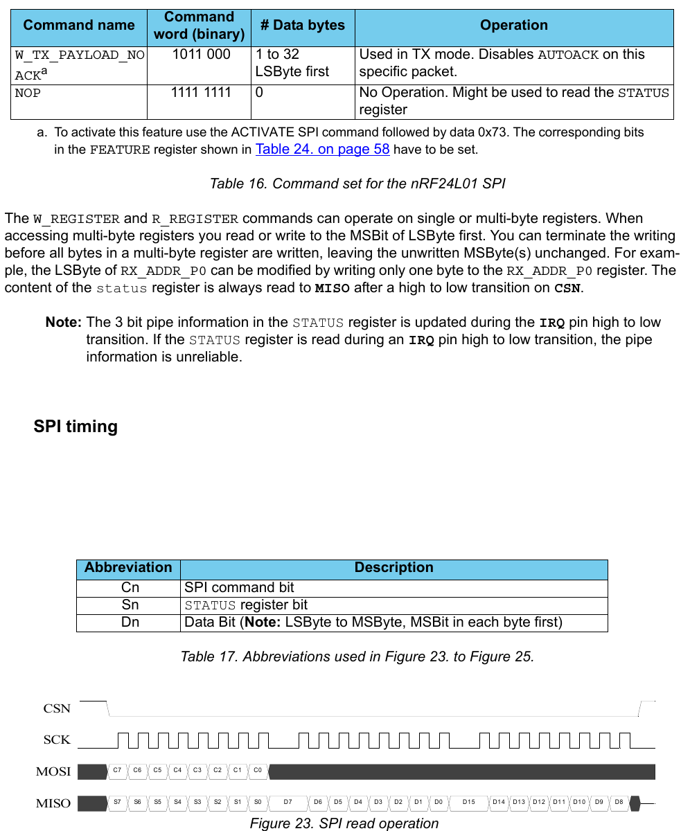  Table 16. Command set for the nRF24L01 SPIThe W_REGISTER and R_REGISTER commands can operate on single or multi-byte registers. When accessing multi-byte registers you read or write to the MSBit of LSByte first. You can terminate the writing before all bytes in a multi-byte register are written, leaving the unwritten MSByte(s) unchanged. For exam-ple, the LSByte of RX_ADDR_P0 can be modified by writing only one byte to the RX_ADDR_P0 register. The content of the status register is always read to MISO after a high to low transition on CSN.Note: The 3 bit pipe information in the STATUS register is updated during the IRQ pin high to low transition. If the STATUS register is read during an IRQ pin high to low transition, the pipe information is unreliable.      SPI timing Table 17. Abbreviations used in Figure 23. to Figure 25. Figure 23. SPI read operationW_TX_PAYLOAD_NOACKa1011 000 1 to 32LSByte firstUsed in TX mode. Disables AUTOACK on this specific packet.NOP 1111 1111 0 No Operation. Might be used to read the STATUS registera. To activate this feature use the ACTIVATE SPI command followed by data 0x73. The corresponding bits in the FEATURE register shown in Table 24. on page 58 have to be set.Abbreviation DescriptionCn SPI command bitSn STATUS register bitDn Data Bit (Note: LSByte to MSByte, MSBit in each byte first)Command name Command word (binary) # Data bytes OperationC7 C6 C5 C4 C3 C2 C1 C0S7 S6 S5 S4 S3 S2 S1 S0 D7 D6 D5 D4 D3 D2 D1 D0D15D14 D1 3 D12D11 D10D9 D8CSNSCKMOSIMISO