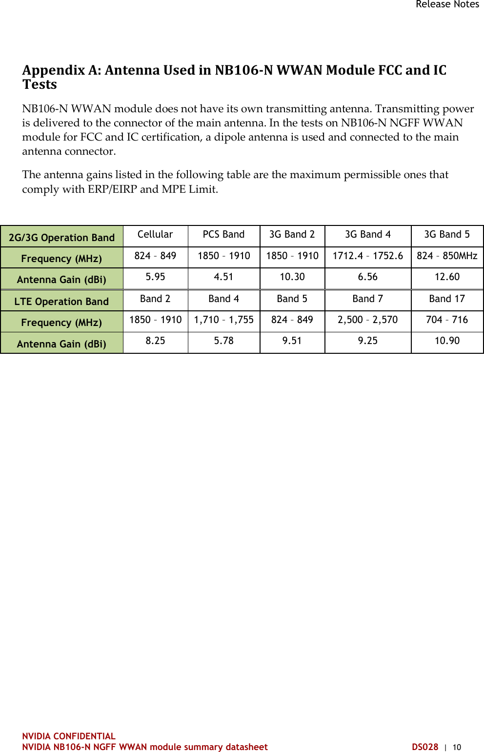 Release Notes   NVIDIA CONFIDENTIAL NVIDIA NB106-N NGFF WWAN module summary datasheet DS028  |  10 Appendix A: Antenna Used in NB106-N WWAN Module FCC and IC Tests NB106-N WWAN module does not have its own transmitting antenna. Transmitting power is delivered to the connector of the main antenna. In the tests on NB106-N NGFF WWAN module for FCC and IC certification, a dipole antenna is used and connected to the main antenna connector. The antenna gains listed in the following table are the maximum permissible ones that comply with ERP/EIRP and MPE Limit.  2G/3G Operation Band  Cellular  PCS Band  3G Band 2  3G Band 4  3G Band 5 Frequency (MHz)  824 – 849  1850 – 1910  1850 – 1910  1712.4 – 1752.6  824 – 850MHz Antenna Gain (dBi)  5.95  4.51  10.30  6.56  12.60 LTE Operation Band  Band 2  Band 4  Band 5  Band 7  Band 17 Frequency (MHz)  1850 – 1910  1,710 – 1,755  824 – 849  2,500 – 2,570  704 – 716 Antenna Gain (dBi)  8.25  5.78  9.51  9.25  10.90  