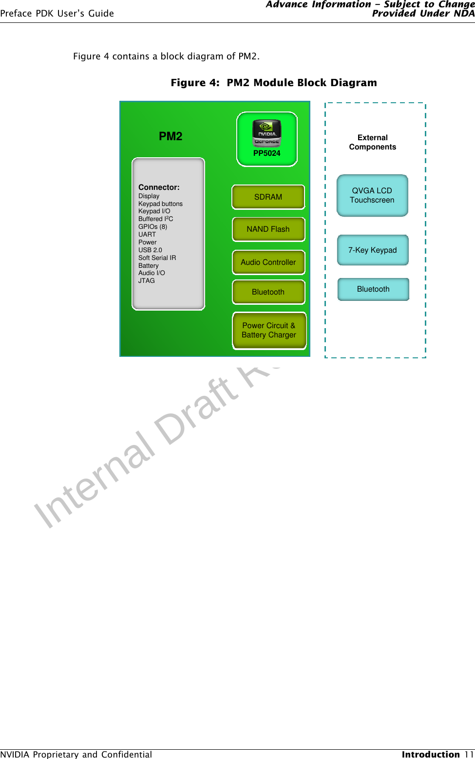 Advance Information – Subject to ChangePreface PDK User’s Guide Provided Under NDANVIDIA Proprietary and Confidential  Introduction 11Internal Draft Review CopyFigure 4 contains a block diagram of PM2.Figure 4:  PM2 Module Block DiagramPP5024SDRAMNAND FlashBluetoothConnector:DisplayKeypad buttonsKeypad I/OBuffered I2CGPIOs (8)UARTPowerUSB 2.0Soft Serial IRBatteryAudio I/OJTAGQVGA LCDTouchscreen7-Key KeypadBluetoothExternalComponentsPM2Power Circuit &amp;Battery ChargerAudio Controller