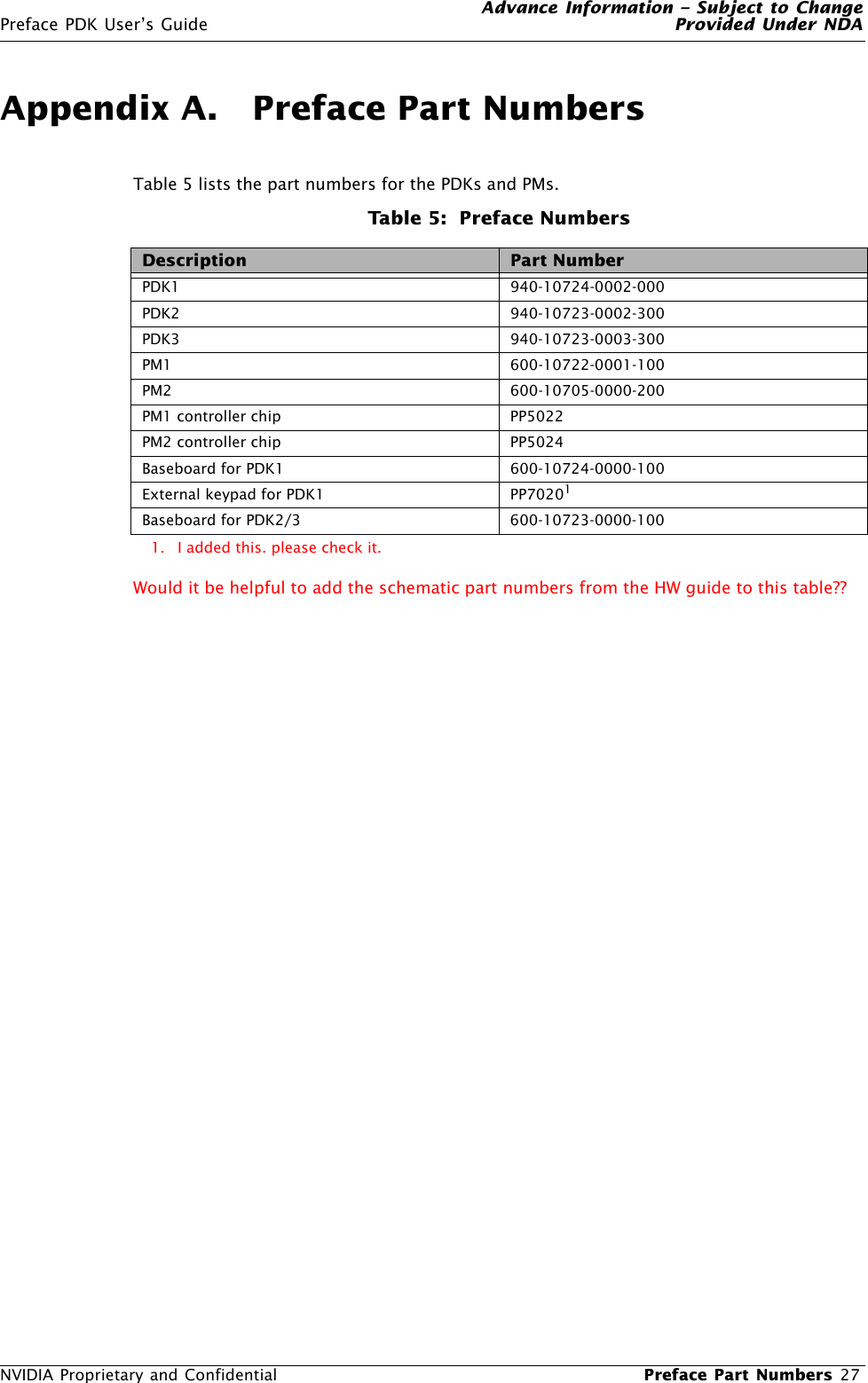 Advance Information – Subject to ChangePreface PDK User’s Guide Provided Under NDANVIDIA Proprietary and Confidential  Preface Part Numbers 27Appendix A.   Preface Part NumbersTable 5 lists the part numbers for the PDKs and PMs. Would it be helpful to add the schematic part numbers from the HW guide to this table??Table 5:  Preface NumbersDescription Part NumberPDK1 940-10724-0002-000PDK2 940-10723-0002-300PDK3 940-10723-0003-300PM1 600-10722-0001-100PM2 600-10705-0000-200PM1 controller chip PP5022PM2 controller chip PP5024Baseboard for PDK1 600-10724-0000-100External keypad for PDK1 PP702011. I added this. please check it.Baseboard for PDK2/3 600-10723-0000-100